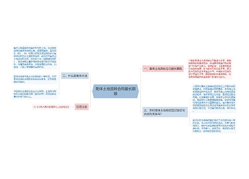 集体土地流转合同最长期限