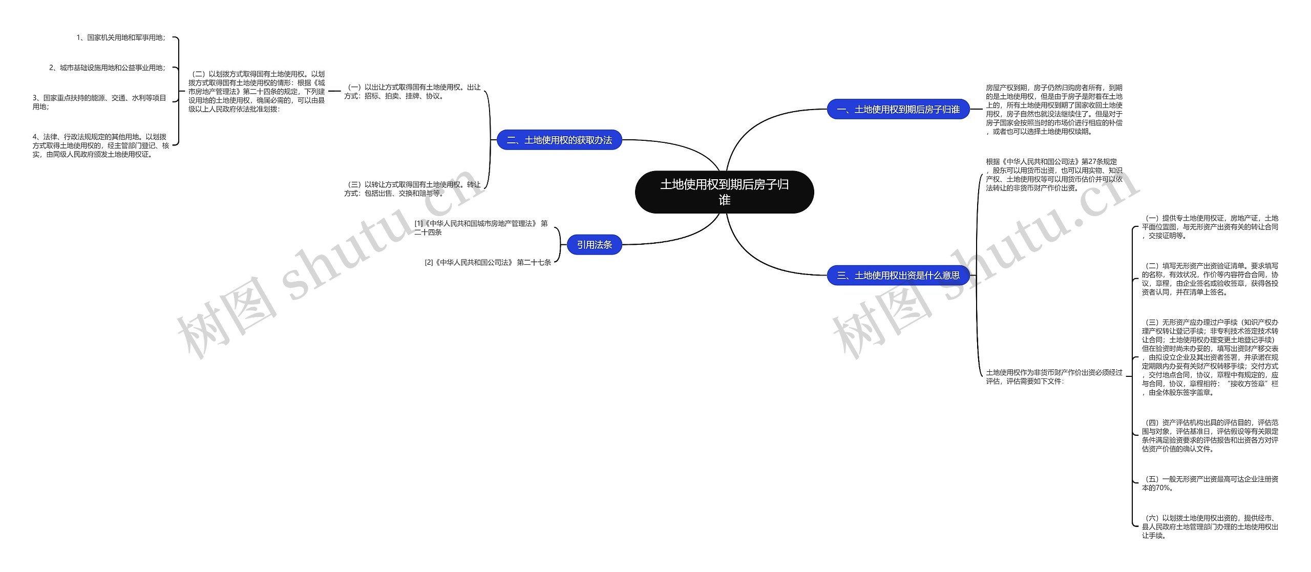土地使用权到期后房子归谁 土地使用权到期后房子归谁