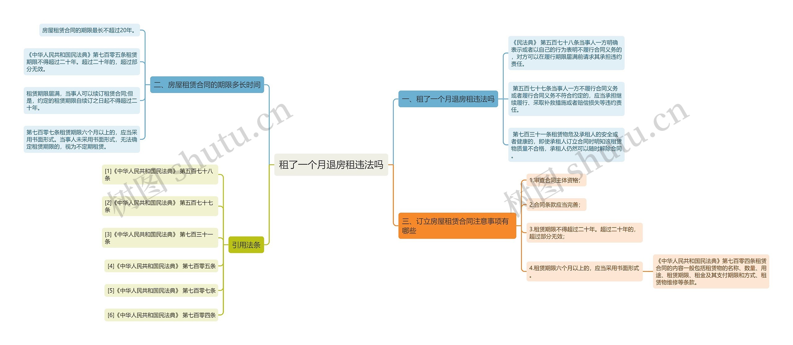 租了一个月退房租违法吗思维导图