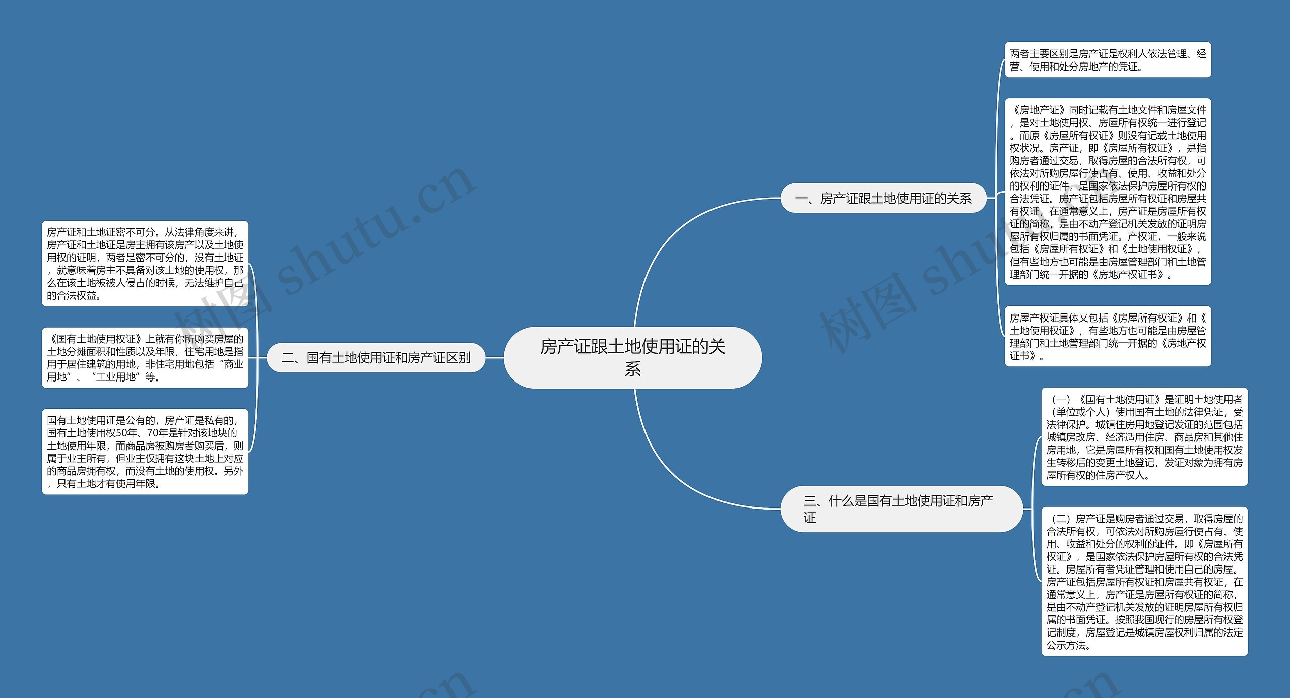 房产证跟土地使用证的关系 房产证跟土地使用证的关系