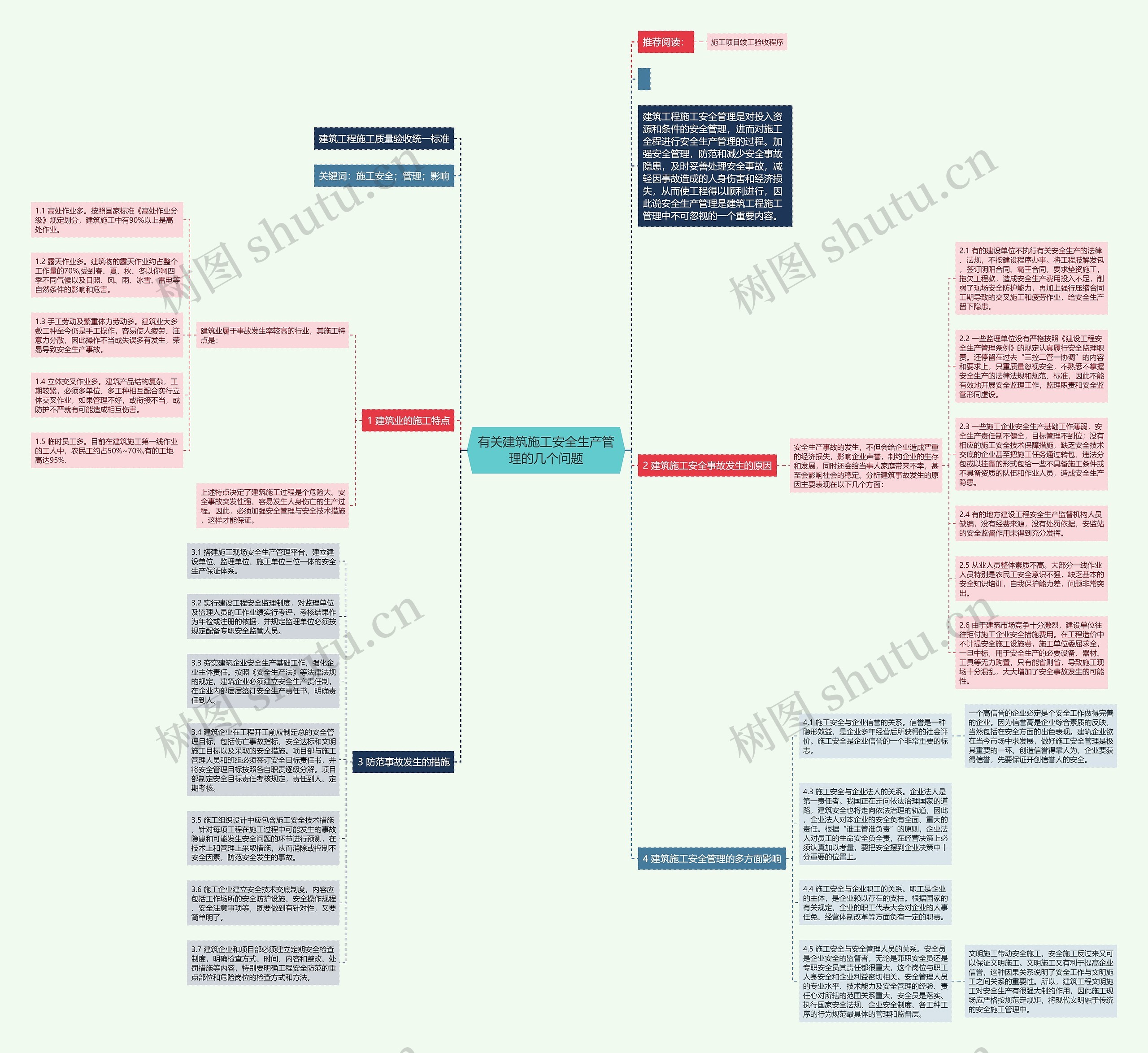 有关建筑施工安全生产管理的几个问题思维导图