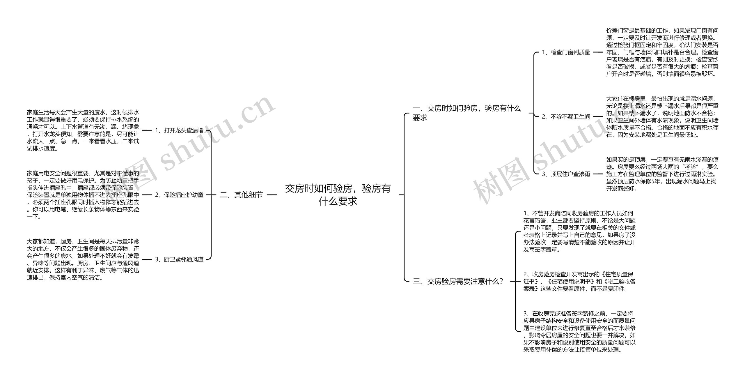 交房时如何验房，验房有什么要求思维导图