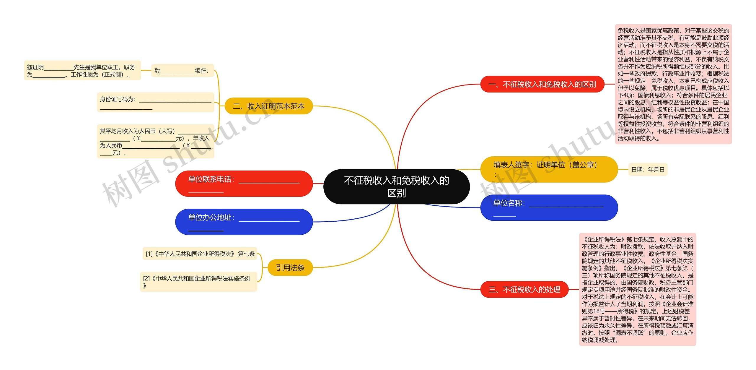 不征税收入和免税收入的区别思维导图