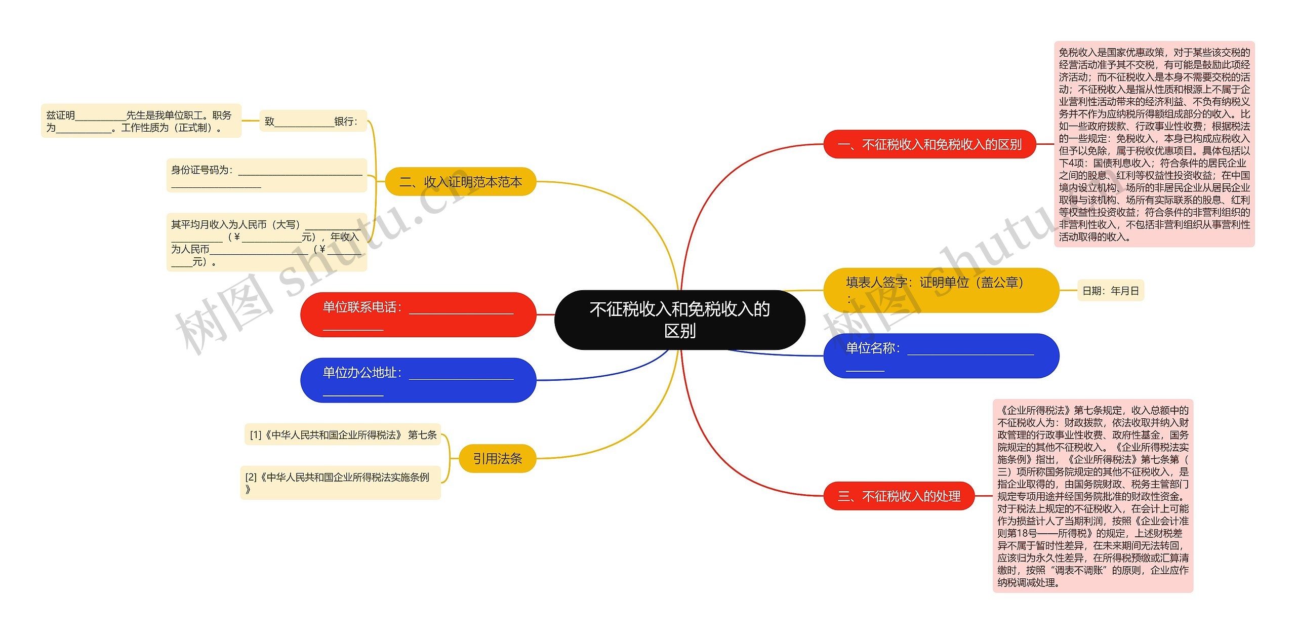 不征税收入和免税收入的区别 不征税收入和免税收入的区别