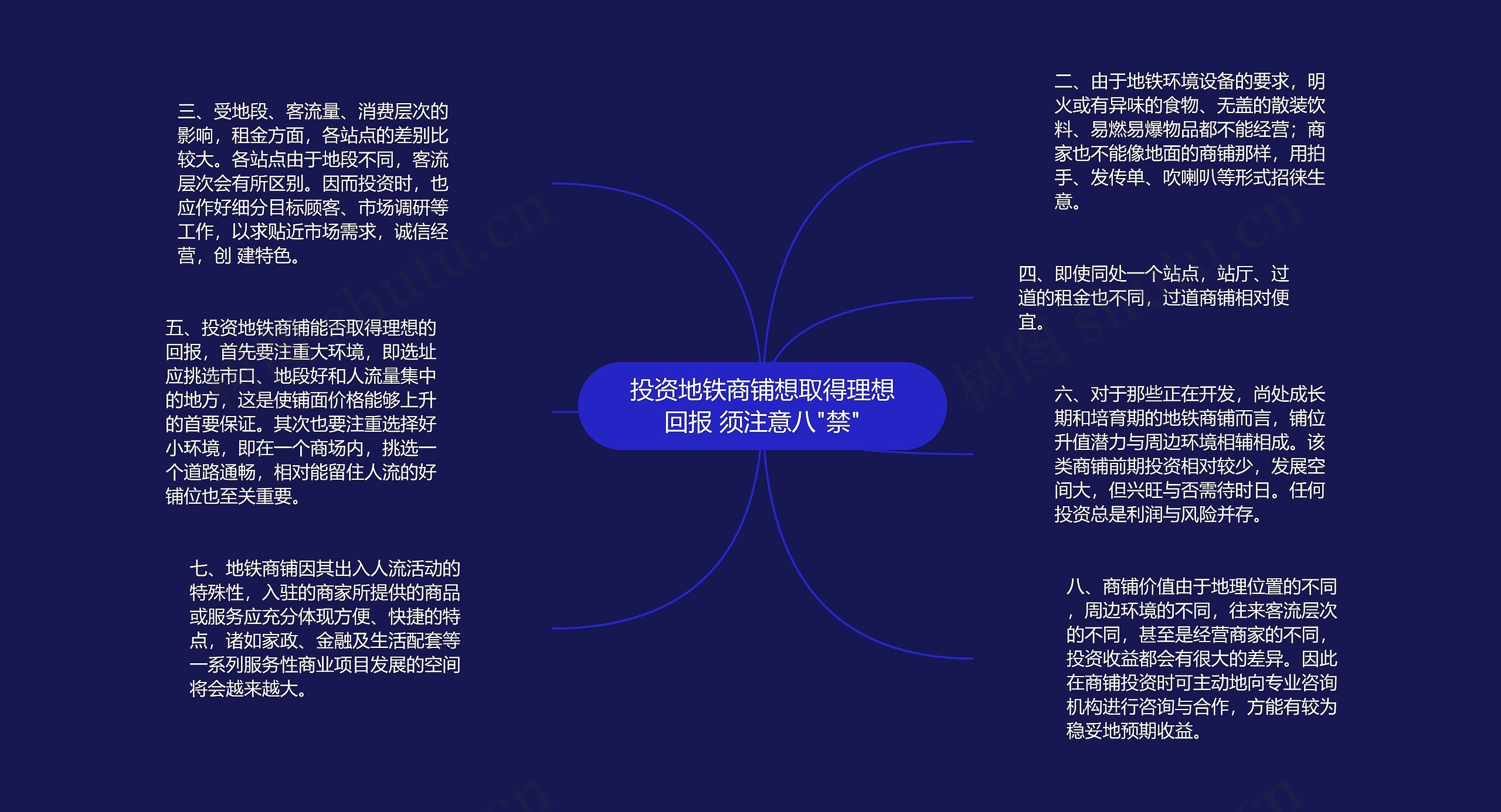 投资地铁商铺想取得理想回报 须注意八"禁"思维导图