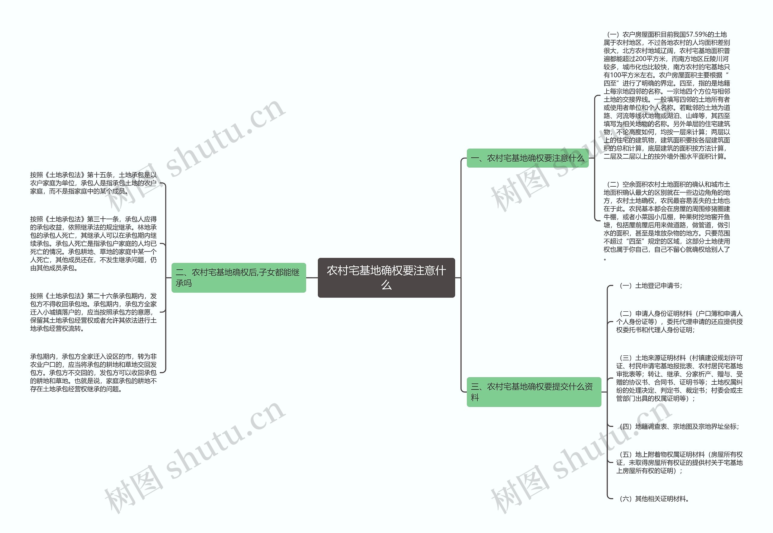 农村宅基地确权要注意什么思维导图