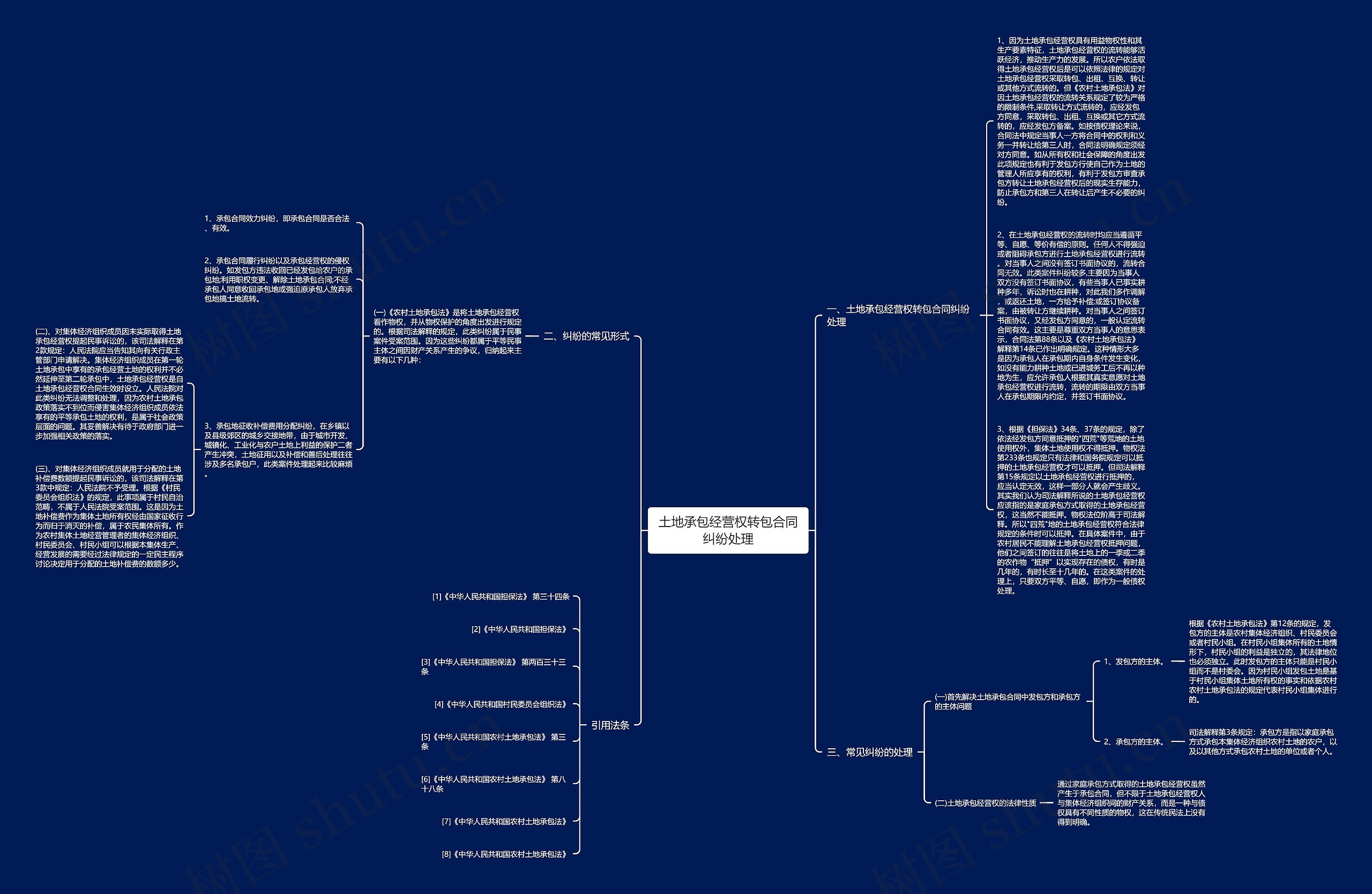 土地承包经营权转包合同纠纷处理思维导图