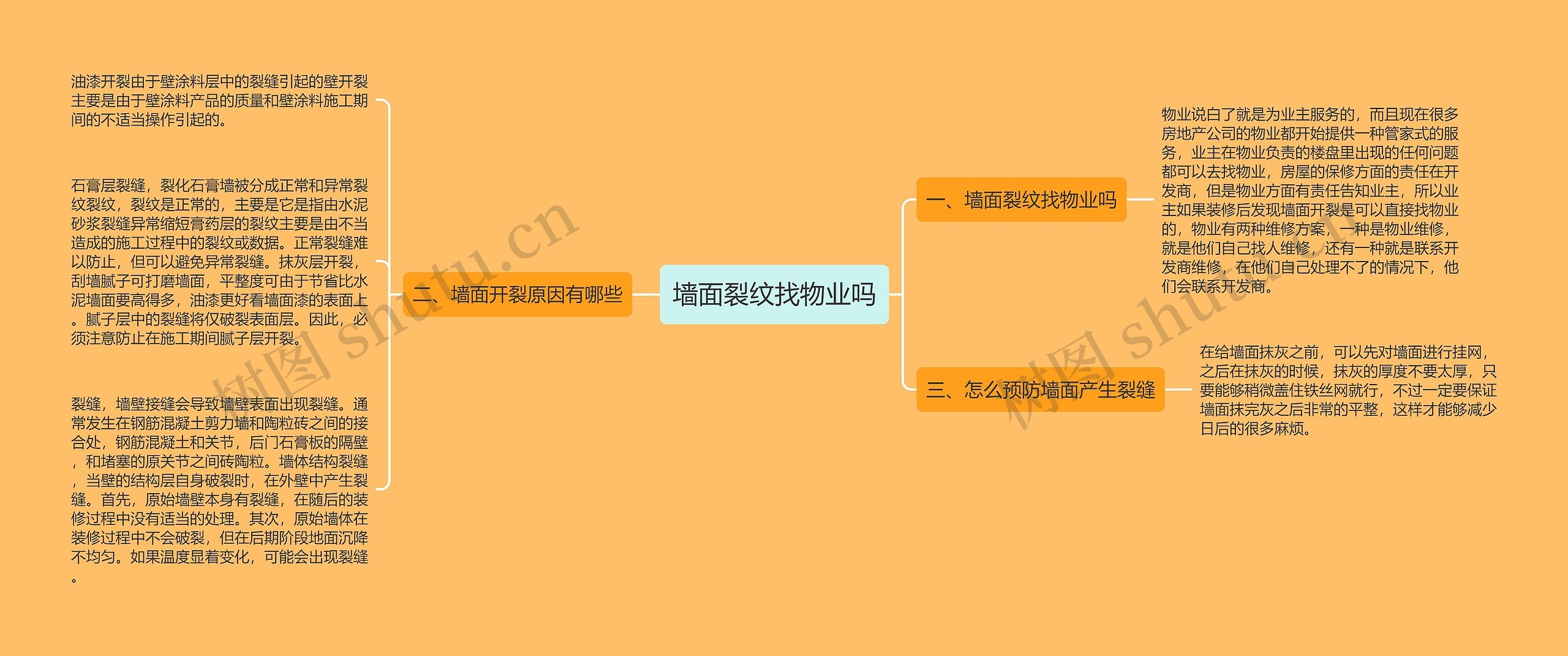 墙面裂纹找物业吗思维导图