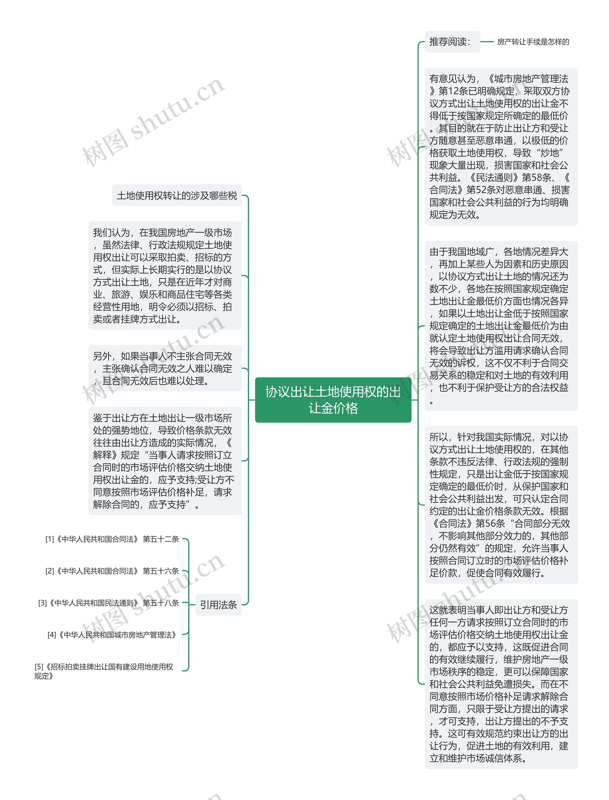 协议出让土地使用权的出让金价格思维导图