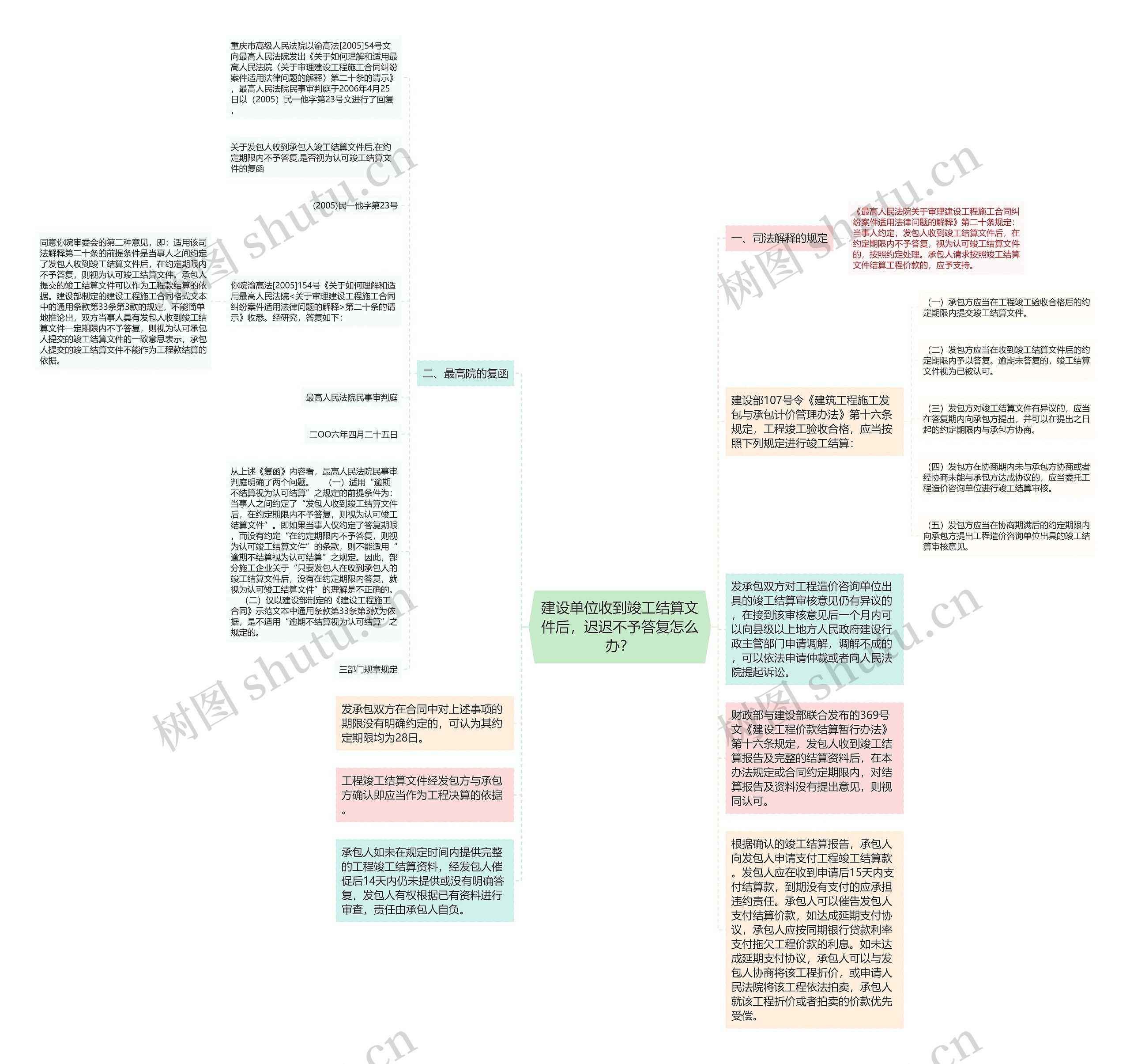 建设单位收到竣工结算文件后，迟迟不予答复怎么办？