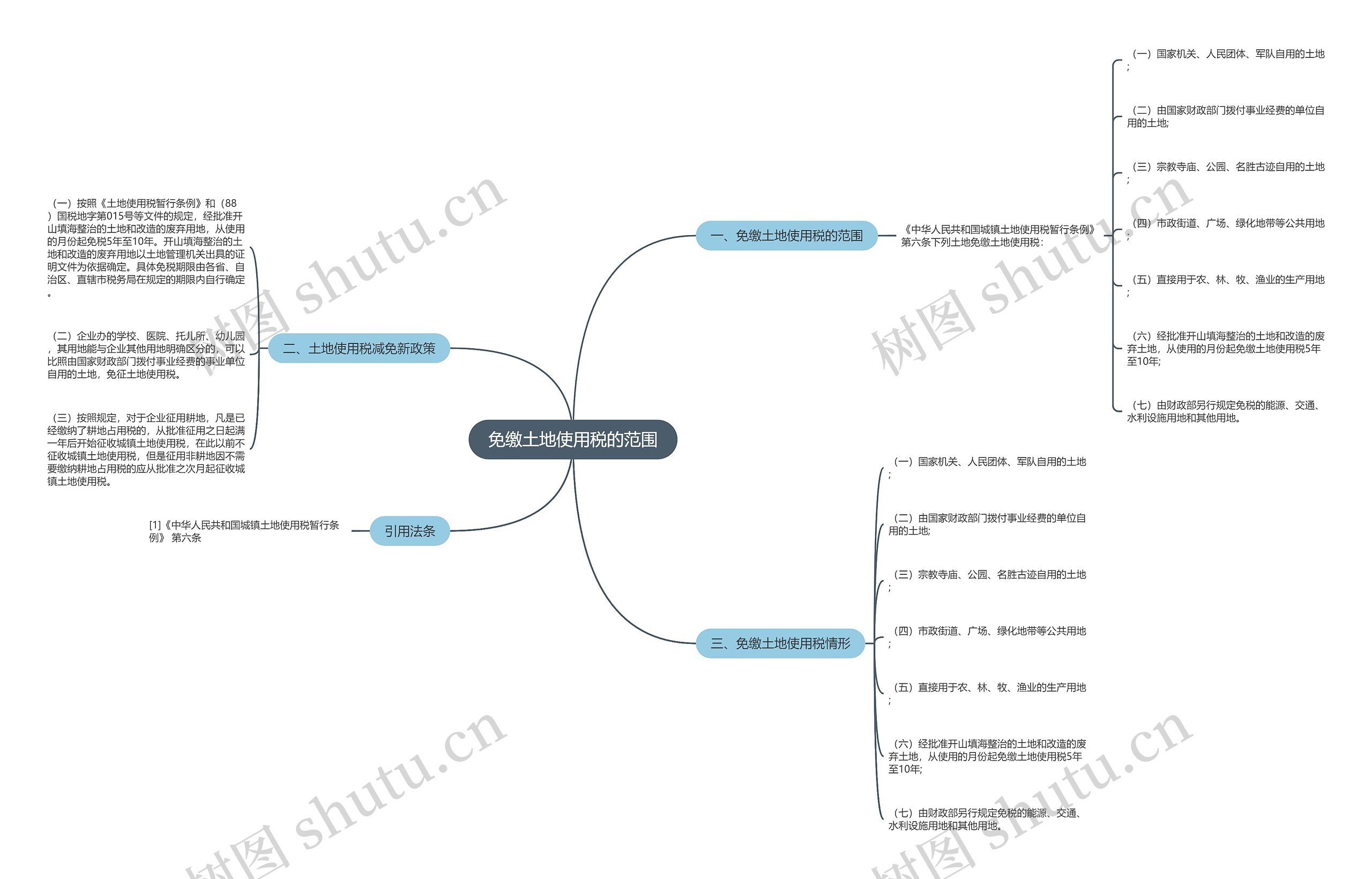免缴土地使用税的范围 免缴土地使用税的范围