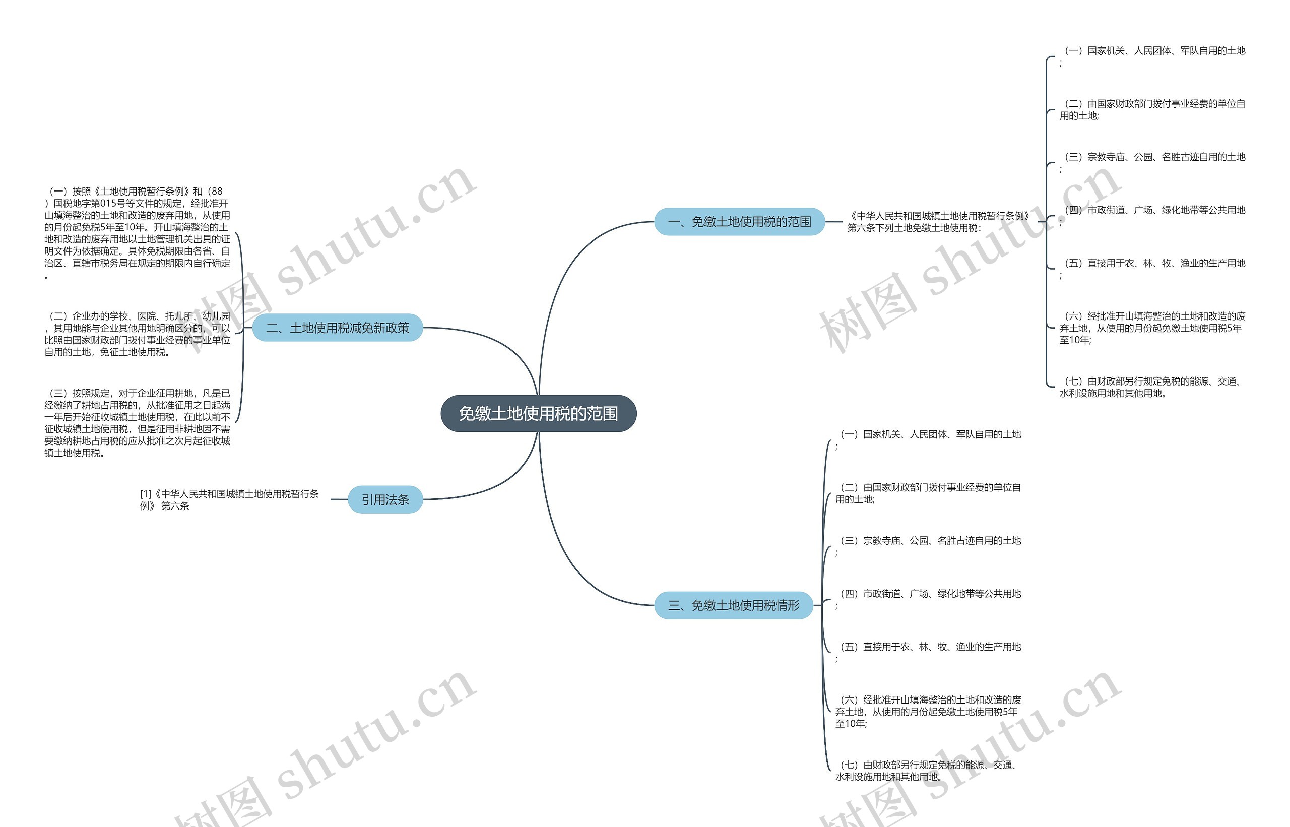 免缴土地使用税的范围思维导图