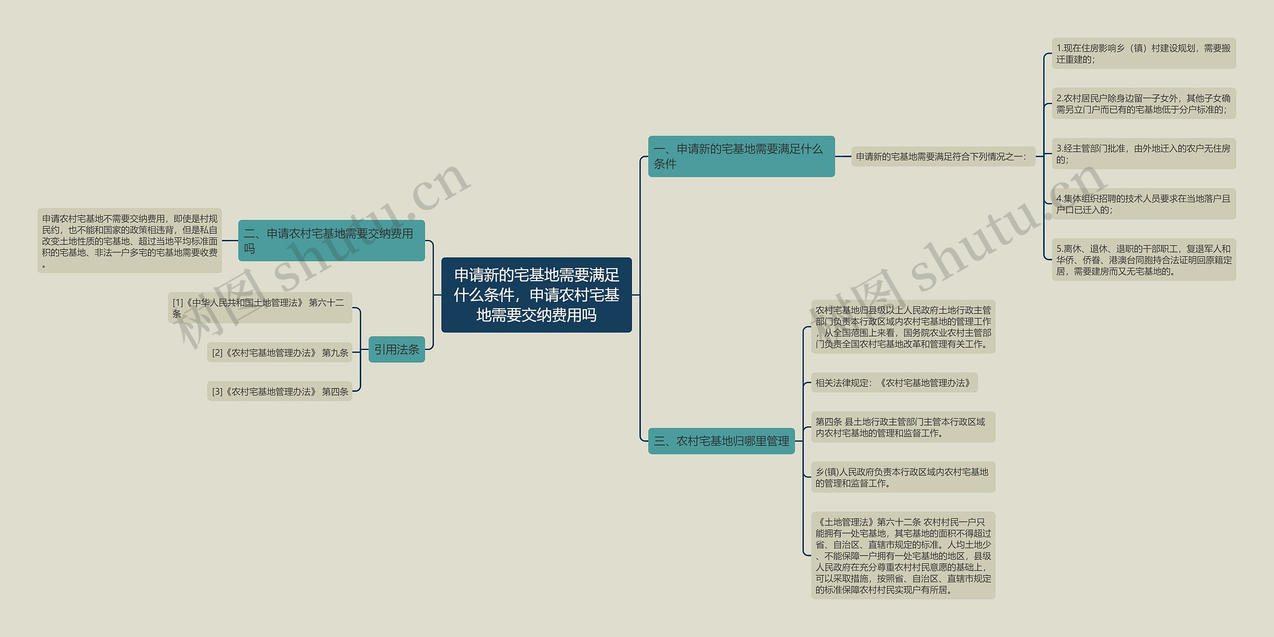 申请新的宅基地需要满足什么条件,申请农村宅基地需要交纳费用吗 申请新的宅基地需要满足什么条件,申请农村宅基地需要交纳费用吗