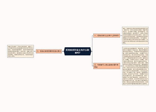 拒绝收房对业主有什么影响吗?