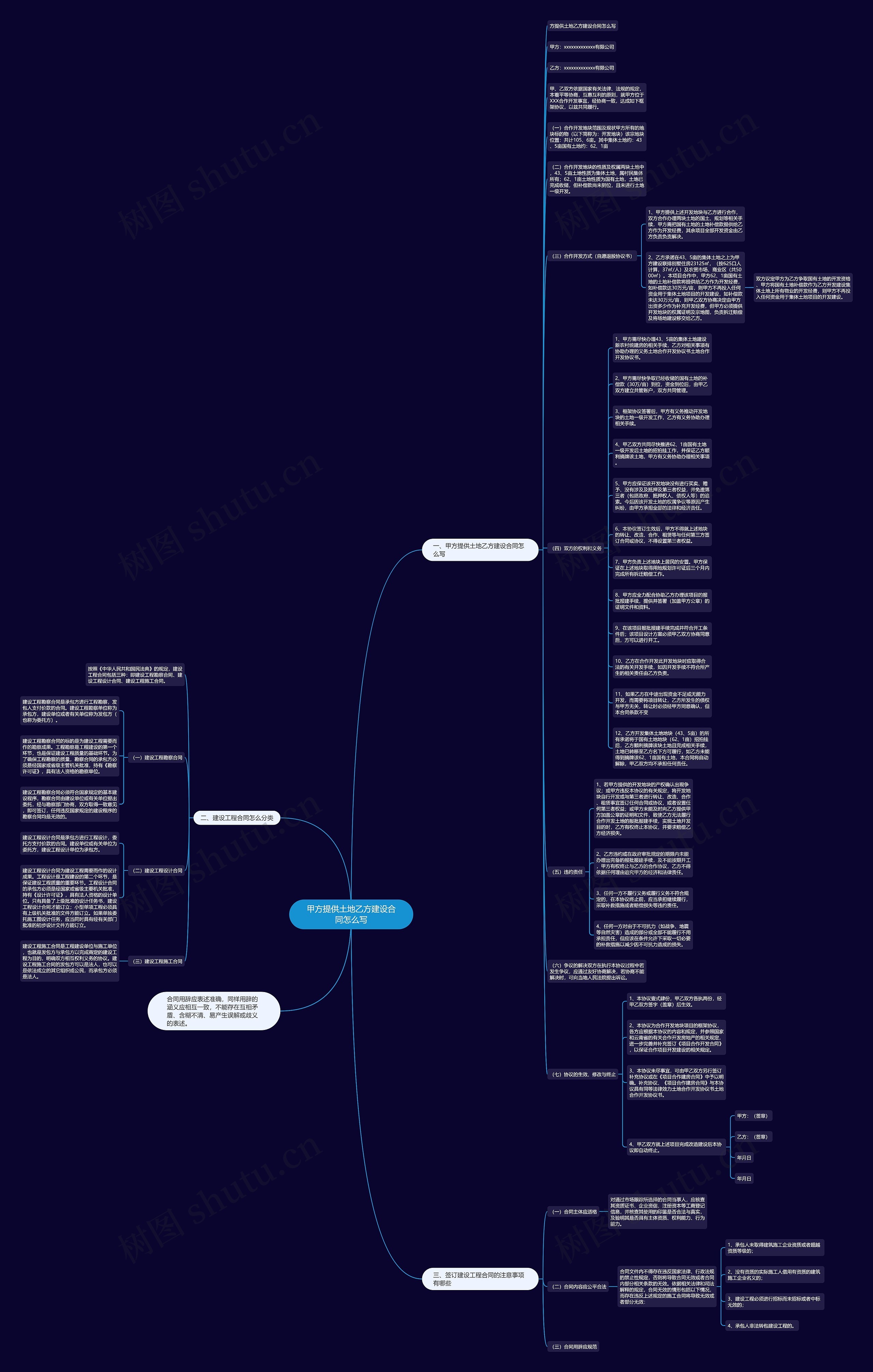 甲方提供土地乙方建设合同怎么写思维导图