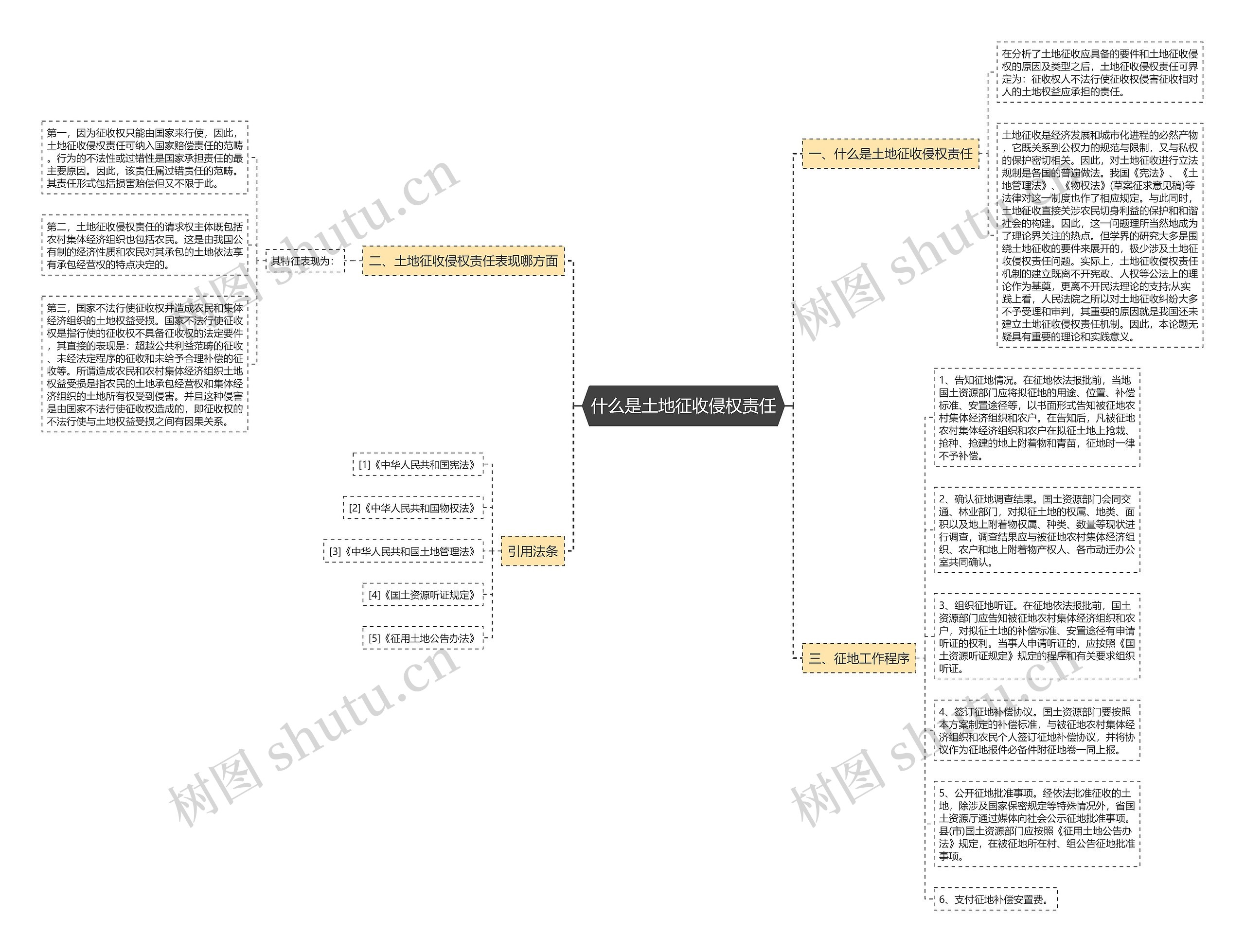 什么是土地征收侵权责任 什么是土地征收侵权责任