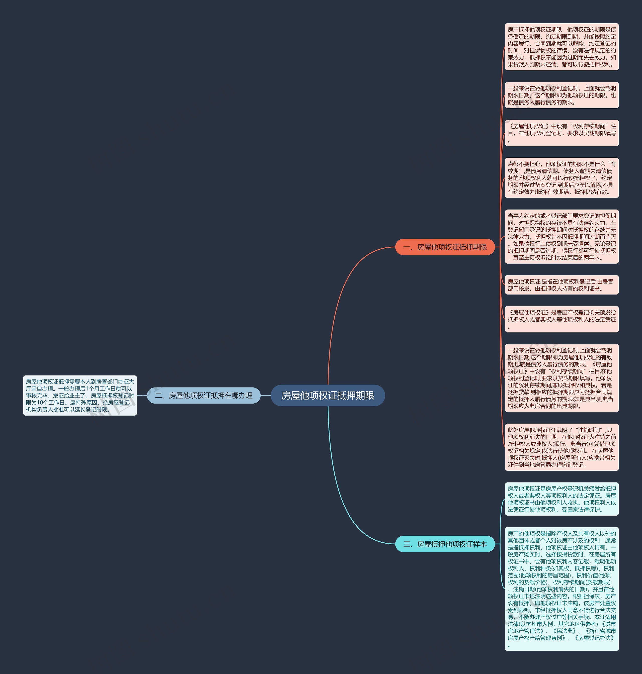 房屋他项权证抵押期限思维导图