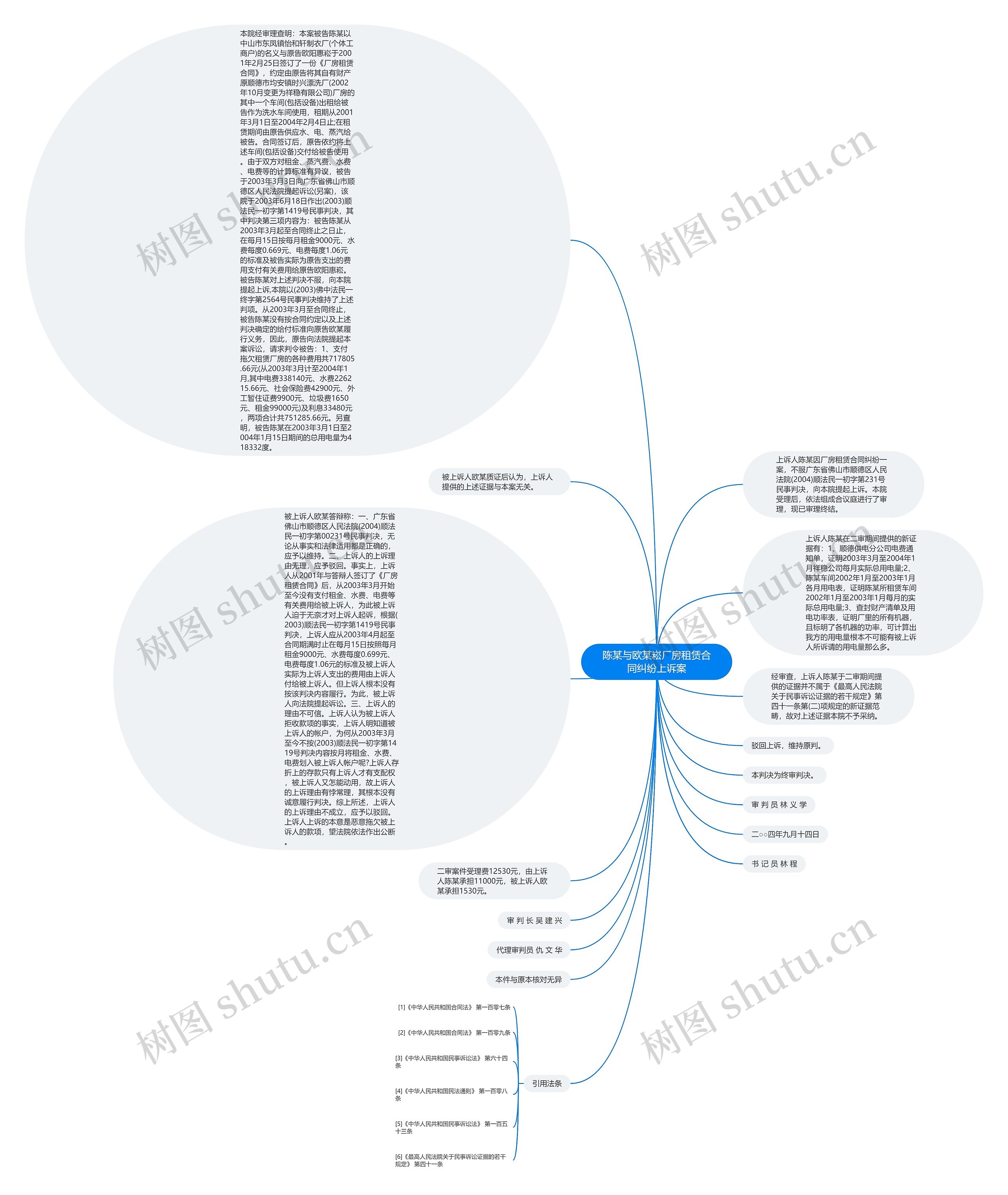 陈某与欧某崧厂房租赁合同纠纷上诉案思维导图