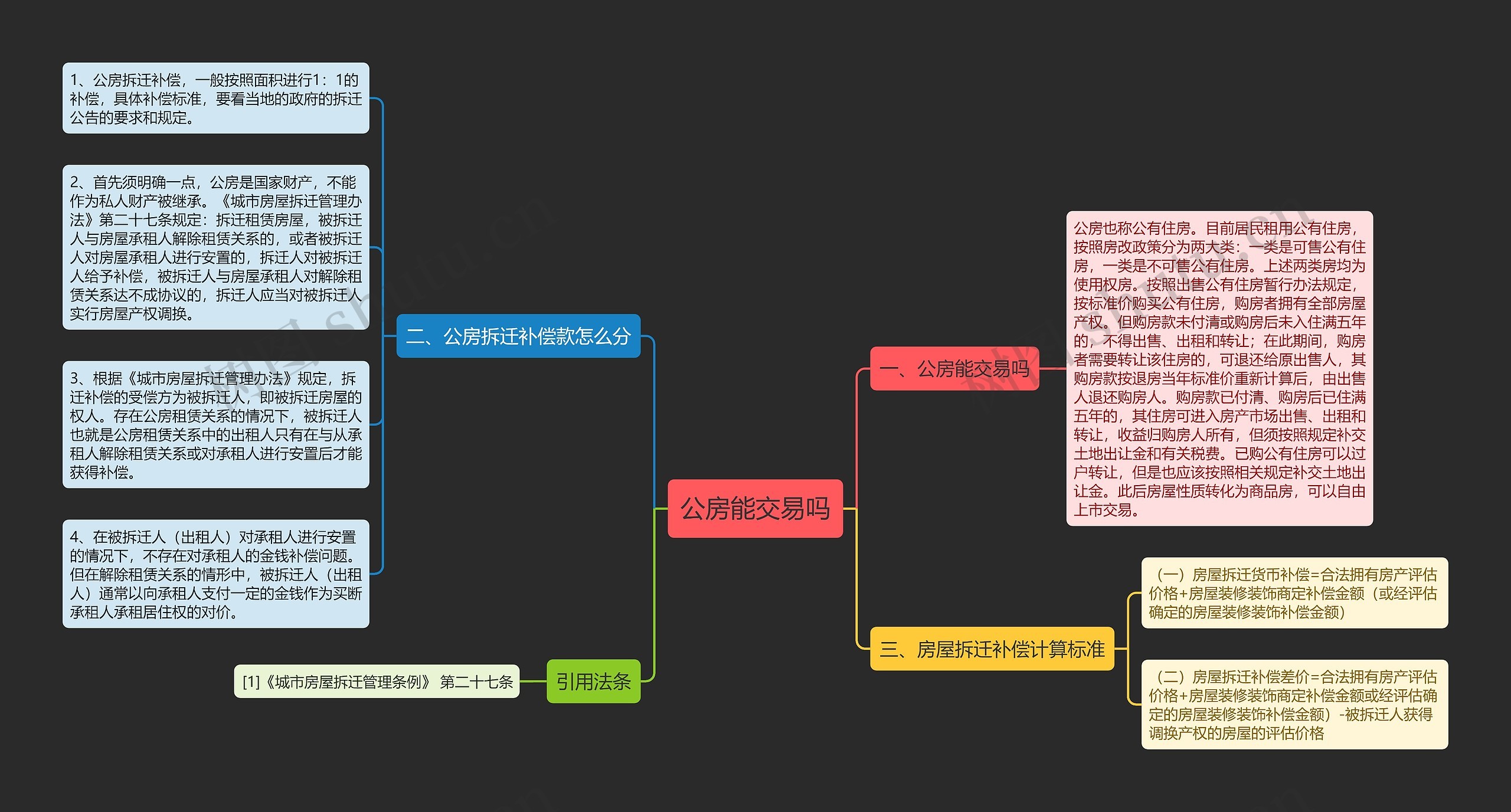 公房能交易吗思维导图