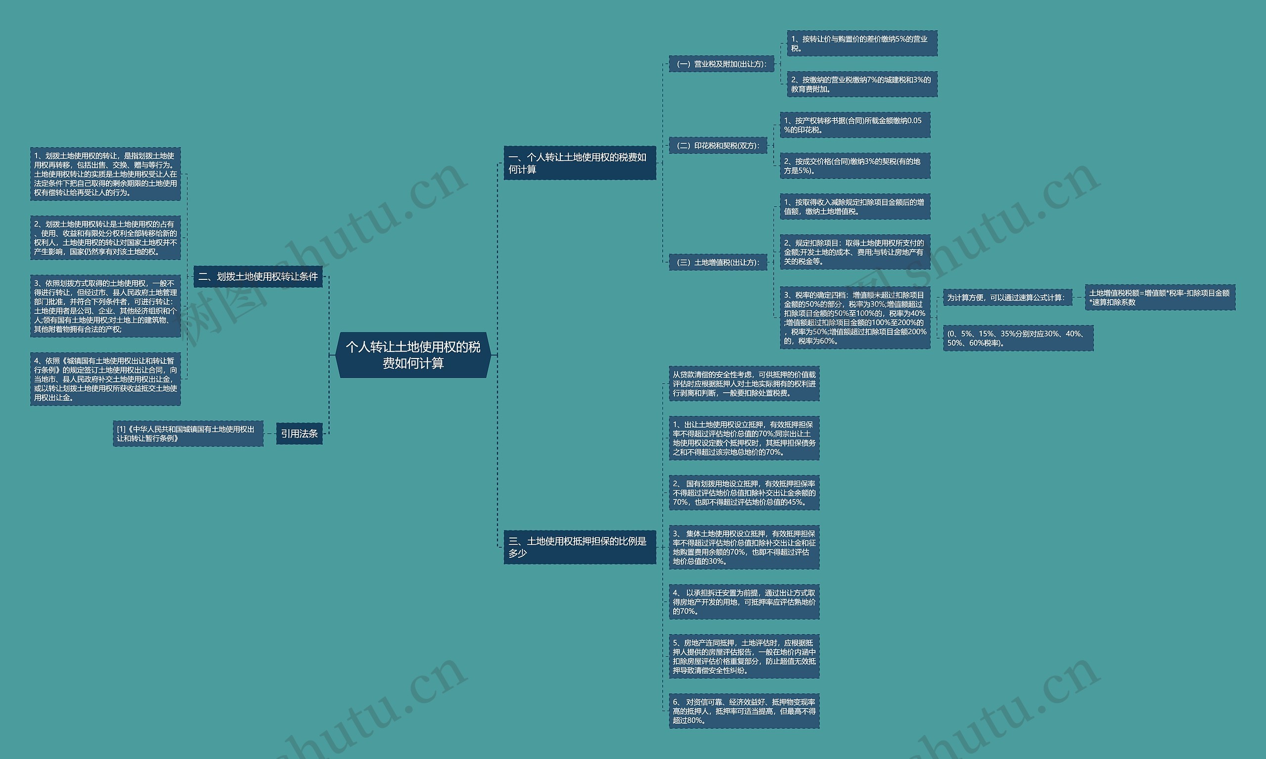 个人转让土地使用权的税费如何计算 个人转让土地使用权的税费如何计算