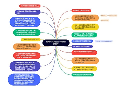 房地产开发企业一级资质的条件