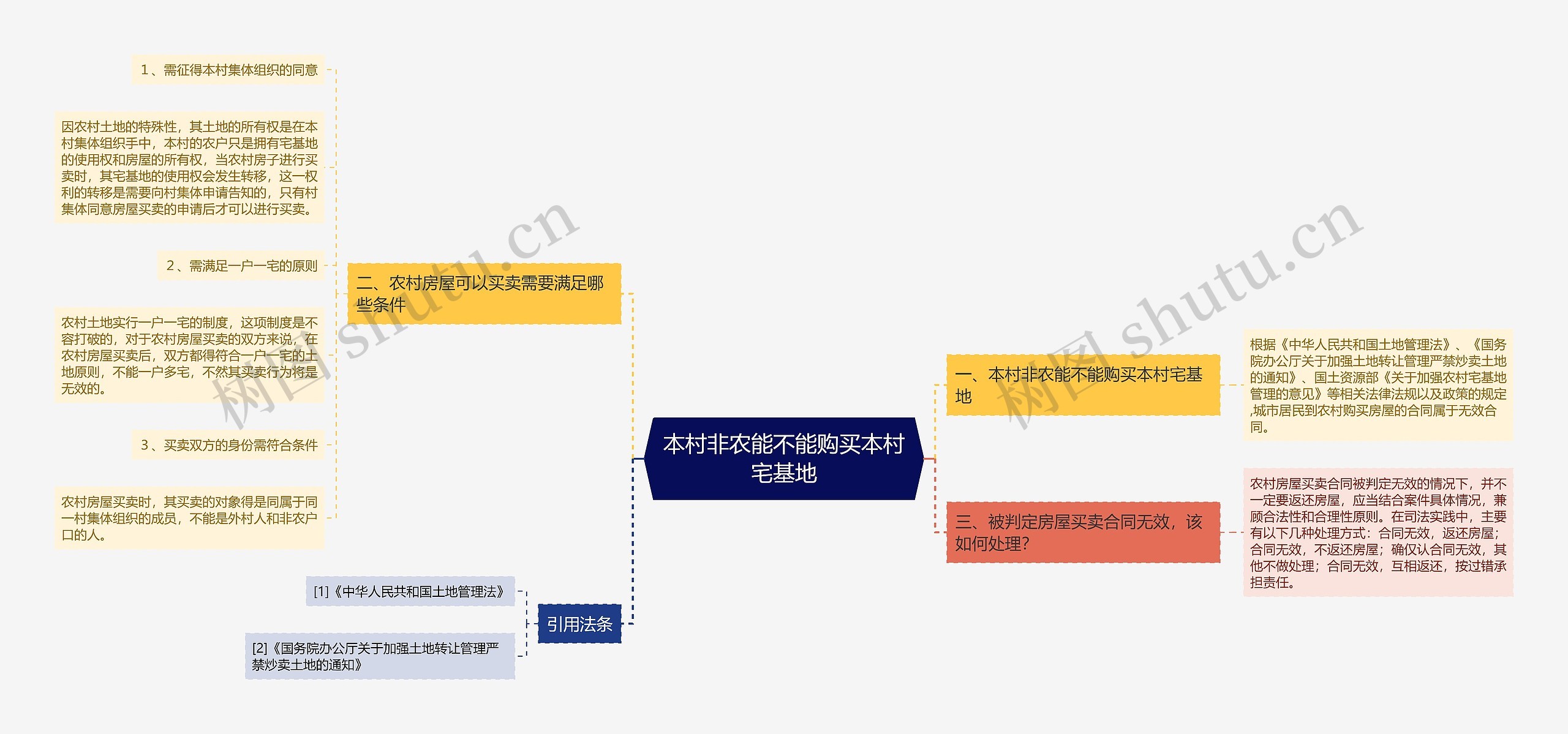 本村非农能不能购买本村宅基地