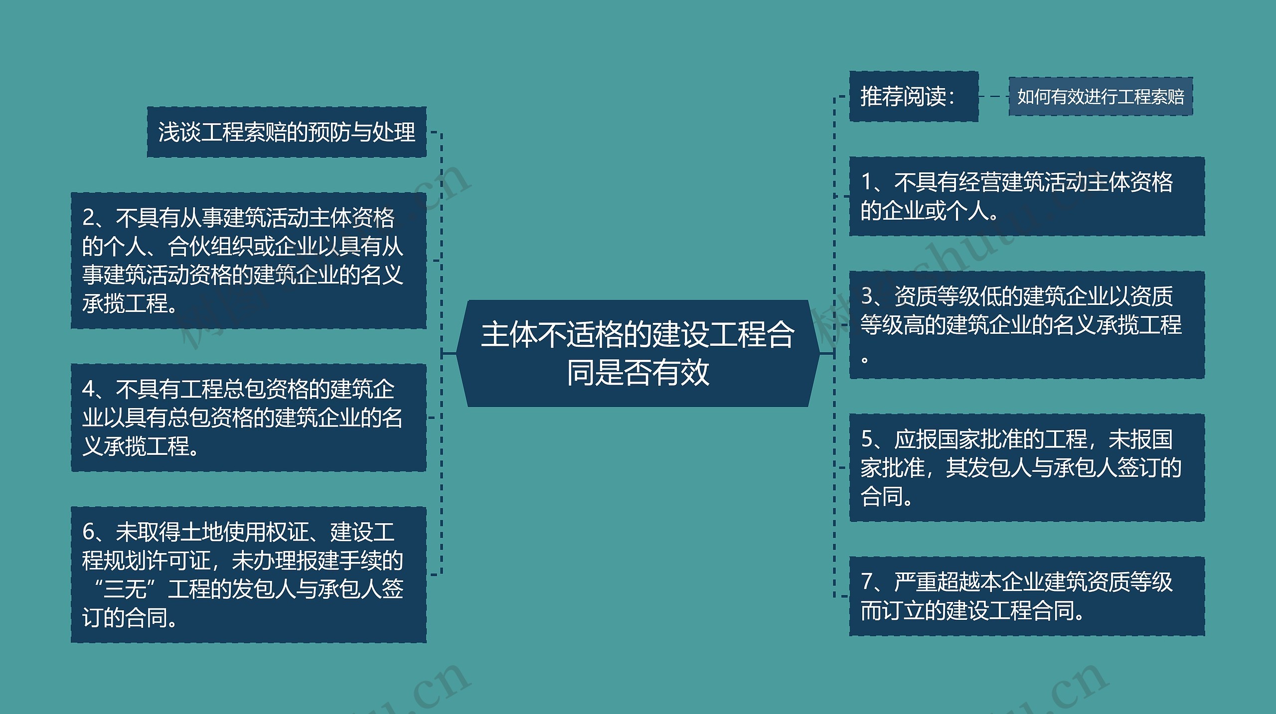 主体不适格的建设工程合同是否有效