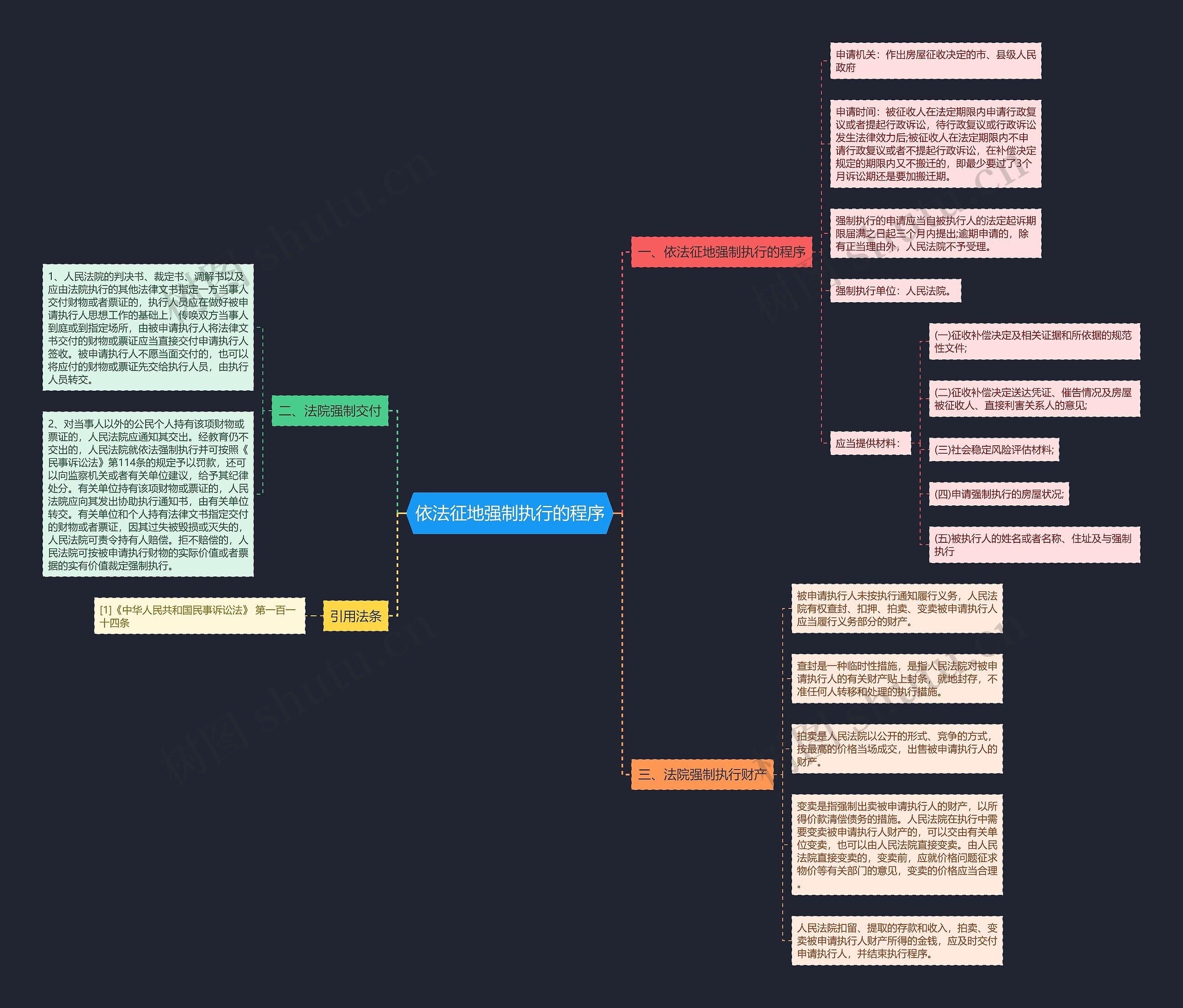 依法征地强制执行的程序 依法征地强制执行的程序