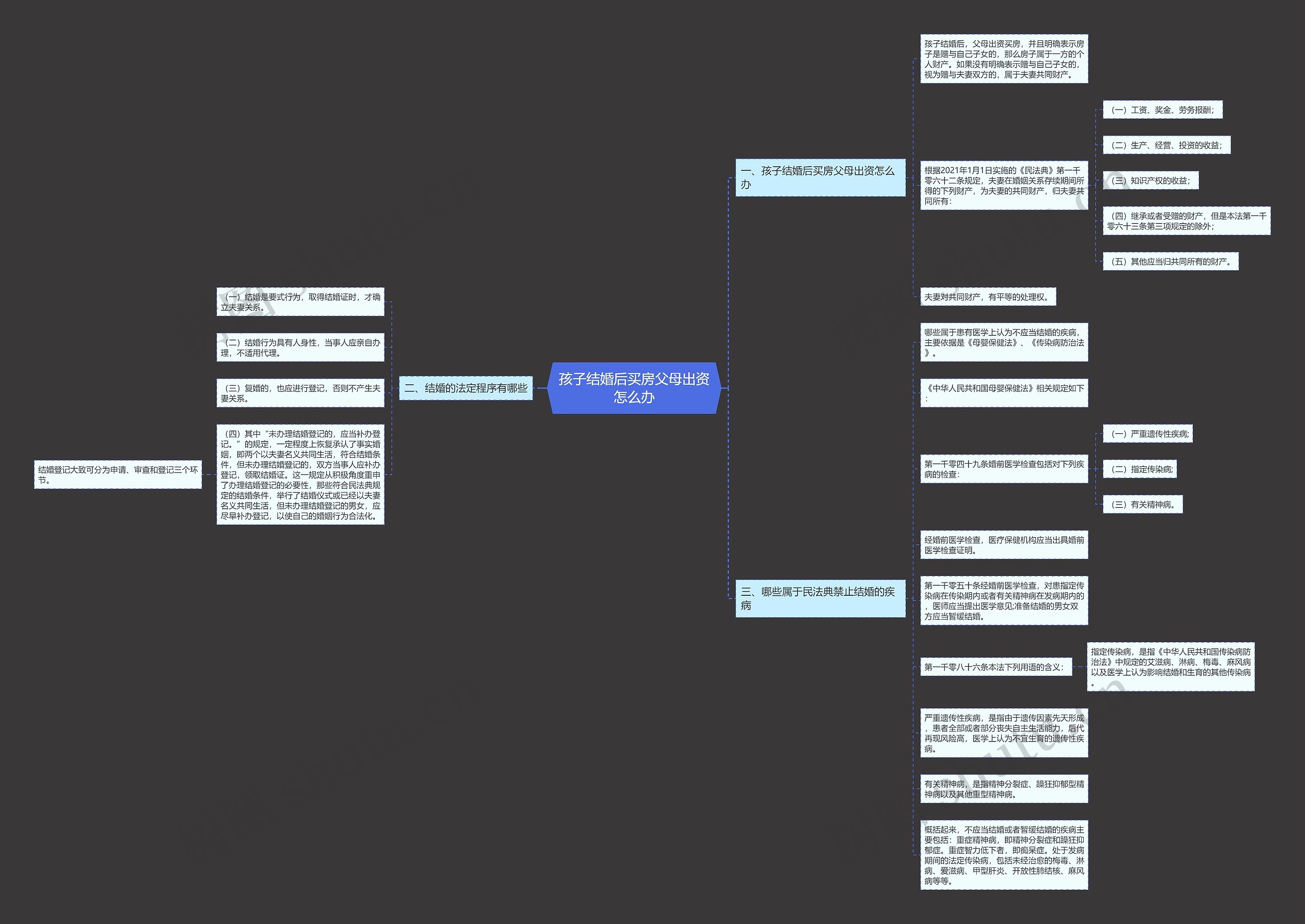 孩子结婚后买房父母出资怎么办 孩子结婚后买房父母出资怎么办
