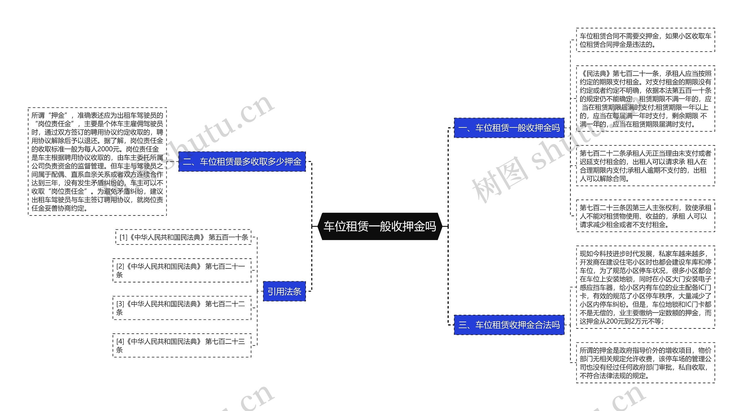 车位租赁一般收押金吗