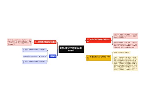 房租合同未到期押金退回合法吗