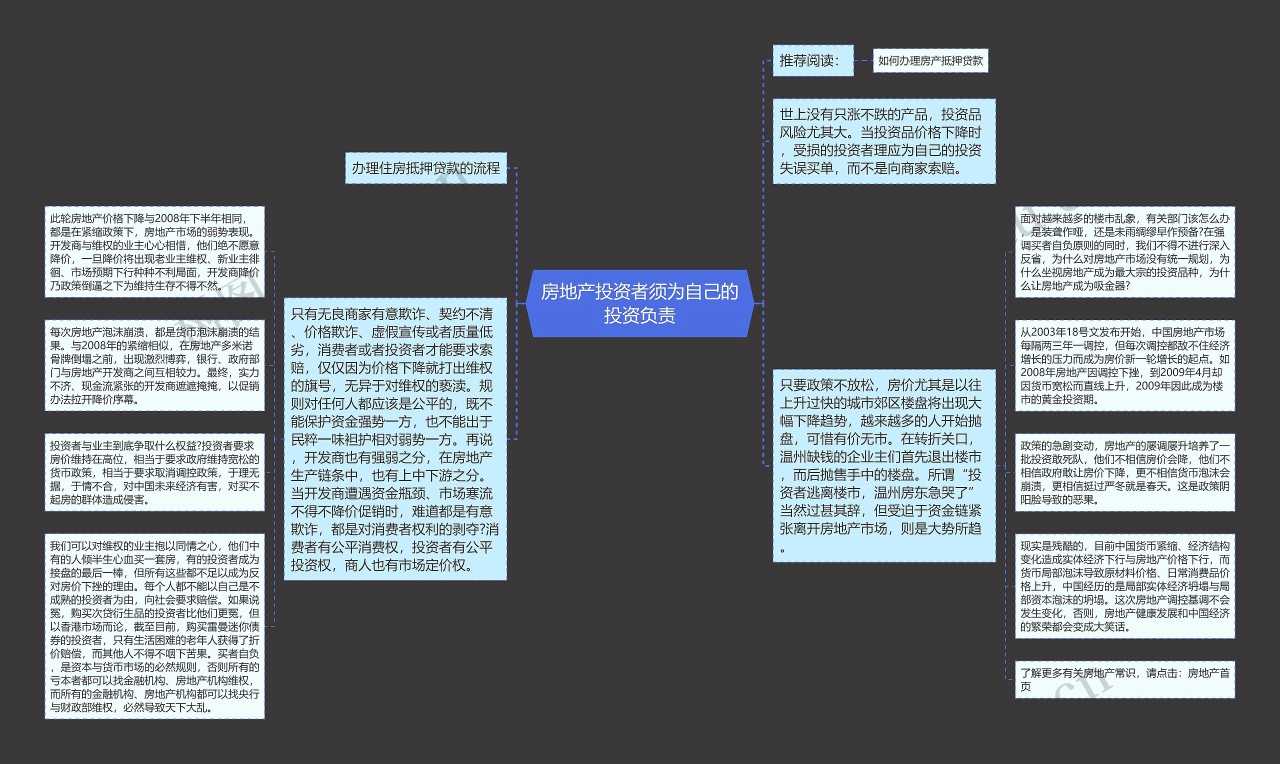 房地产投资者须为自己的投资负责思维导图