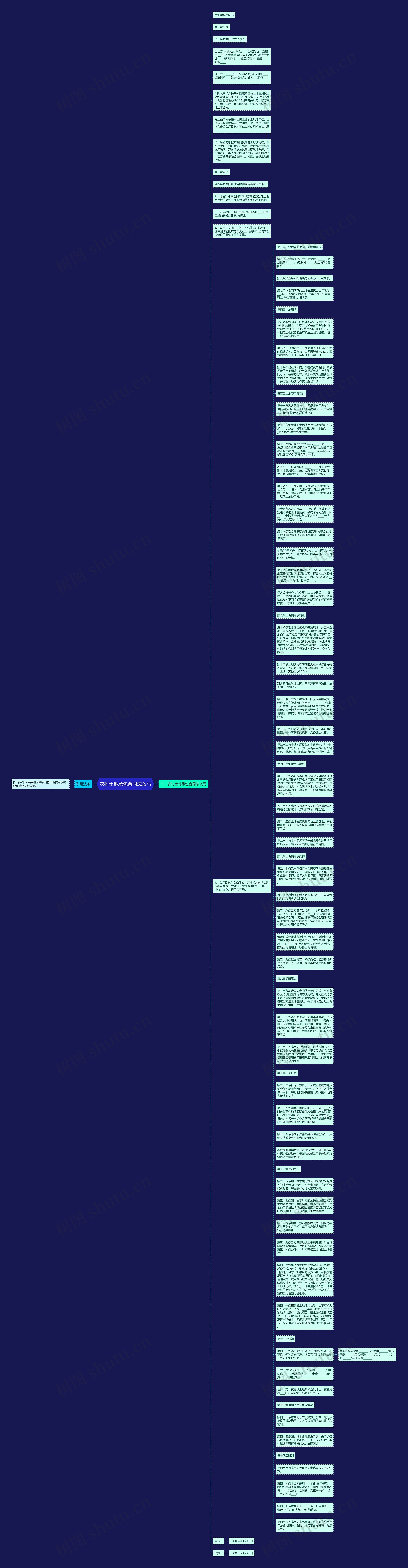 农村土地承包合同怎么写思维导图
