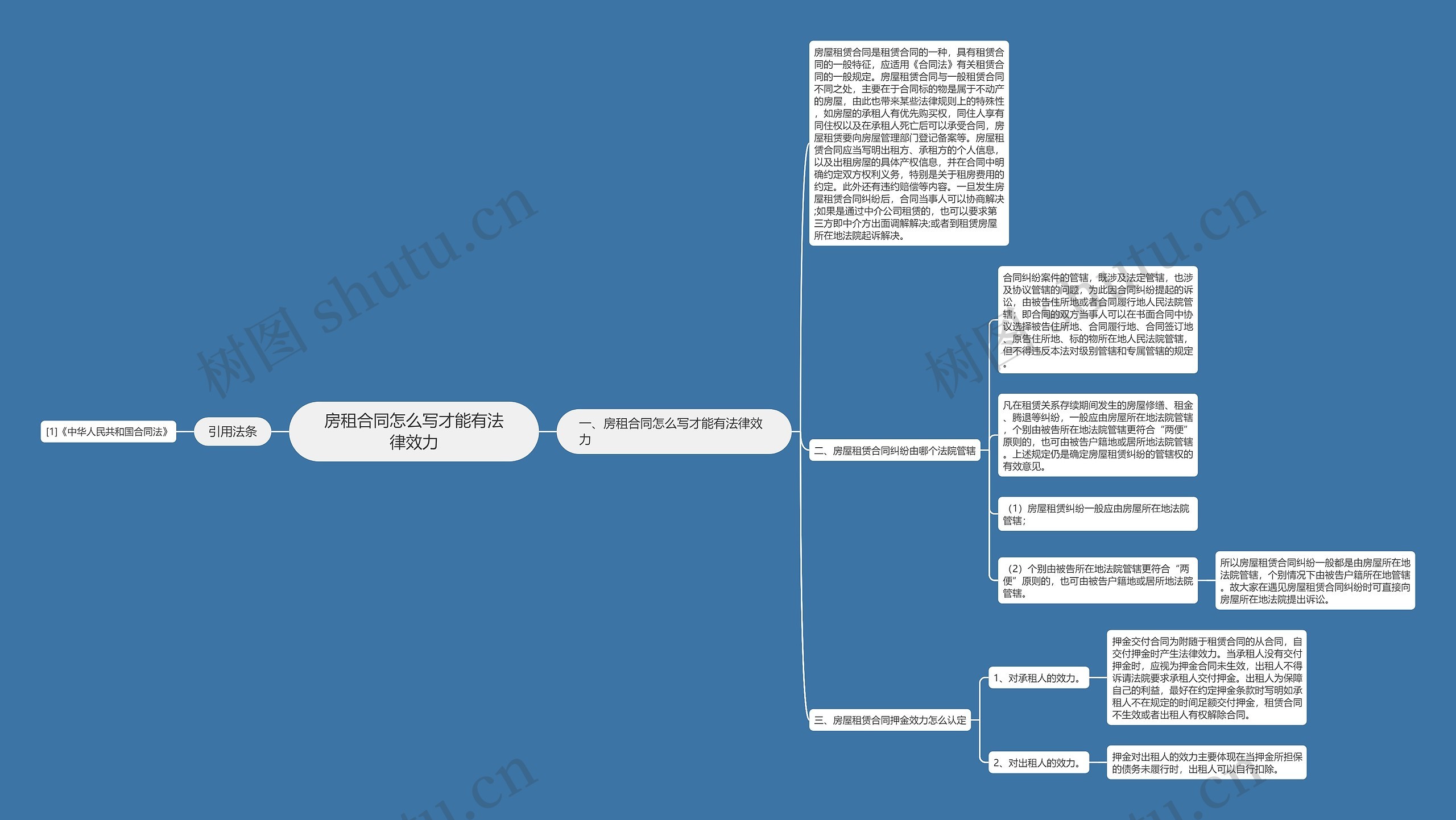 房租合同怎么写才能有法律效力 房租合同怎么写才能有法律效力