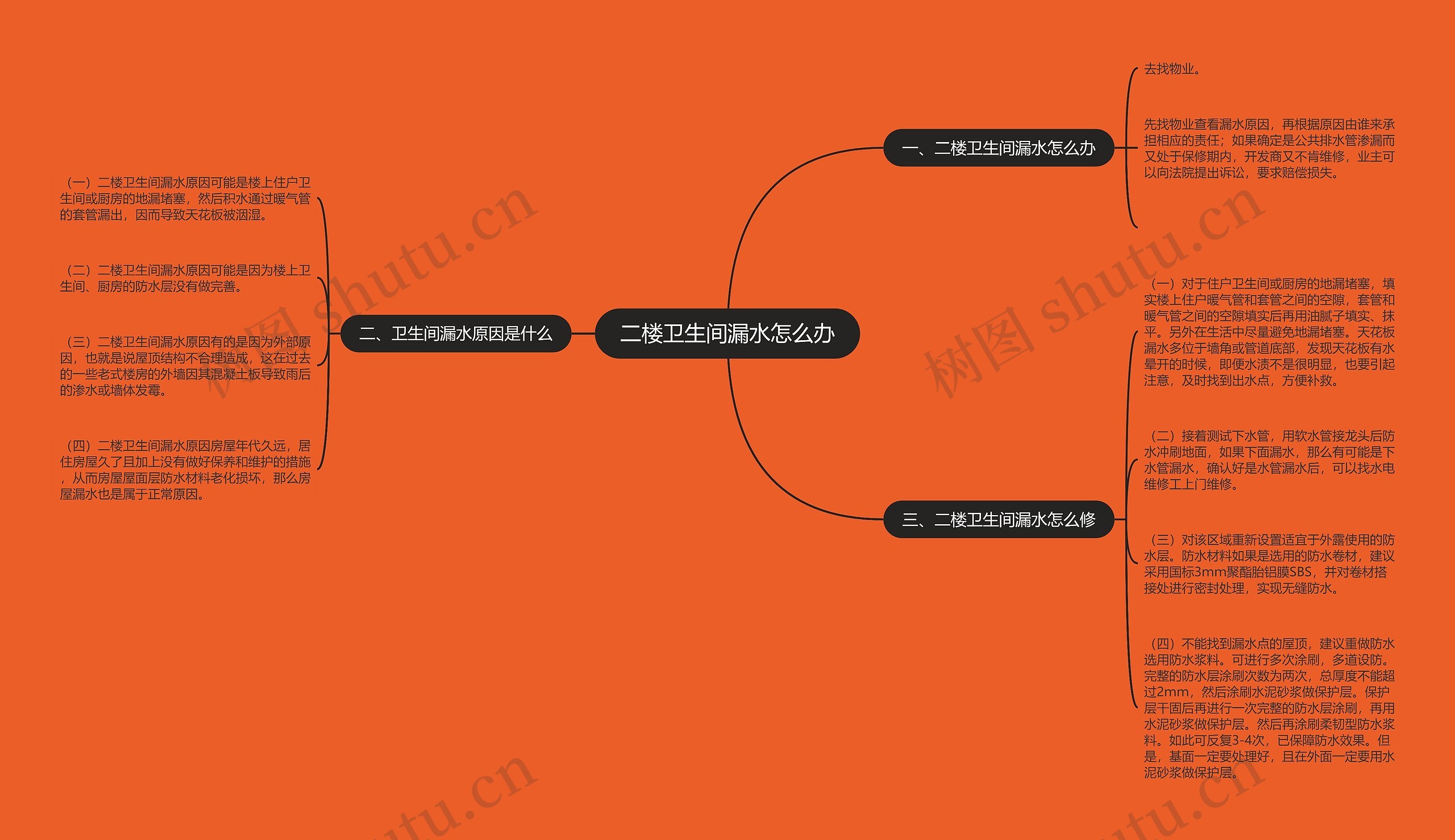 二楼卫生间漏水怎么办思维导图