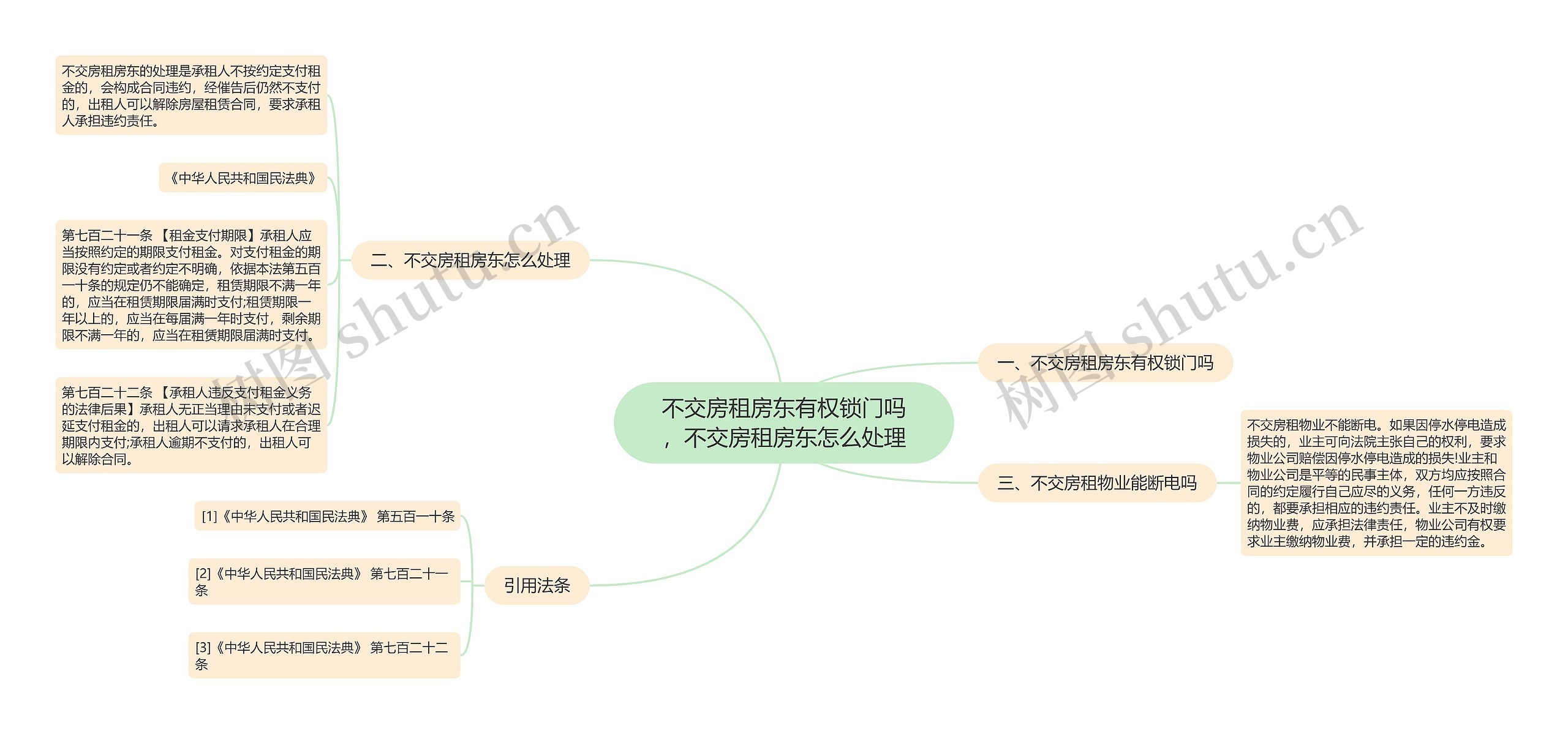 不交房租房东有权锁门吗，不交房租房东怎么处理思维导图