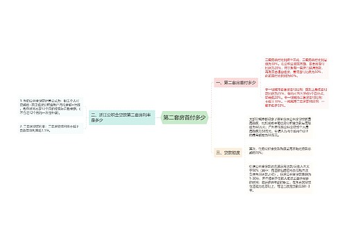 第二套房首付多少