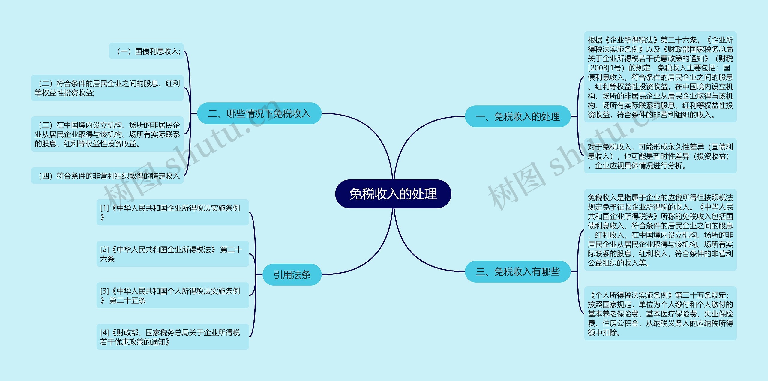 免税收入的处理