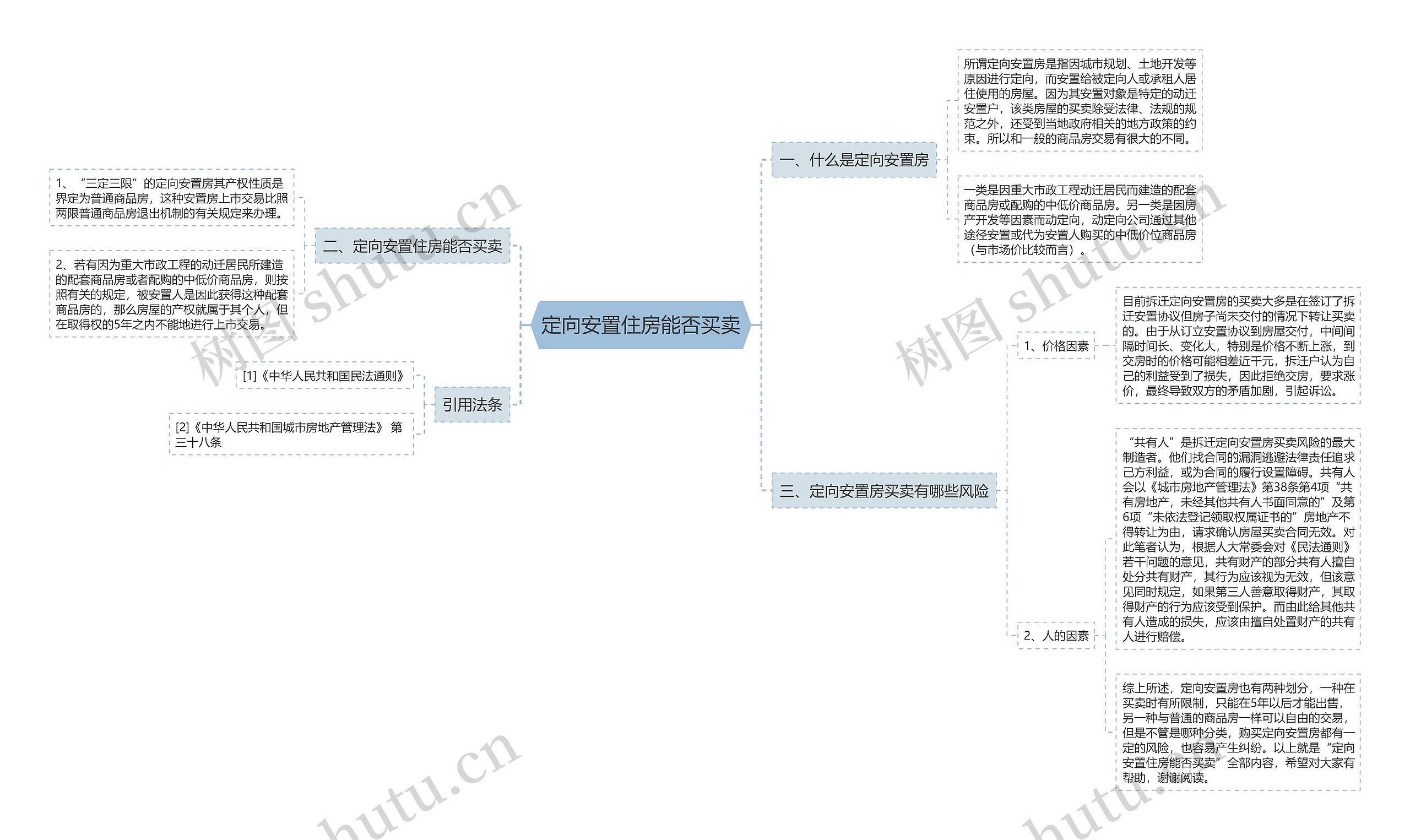 定向安置住房能否买卖思维导图