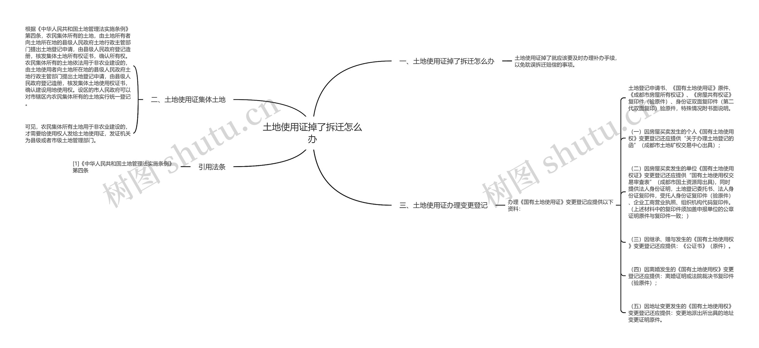 土地使用证掉了拆迁怎么办思维导图