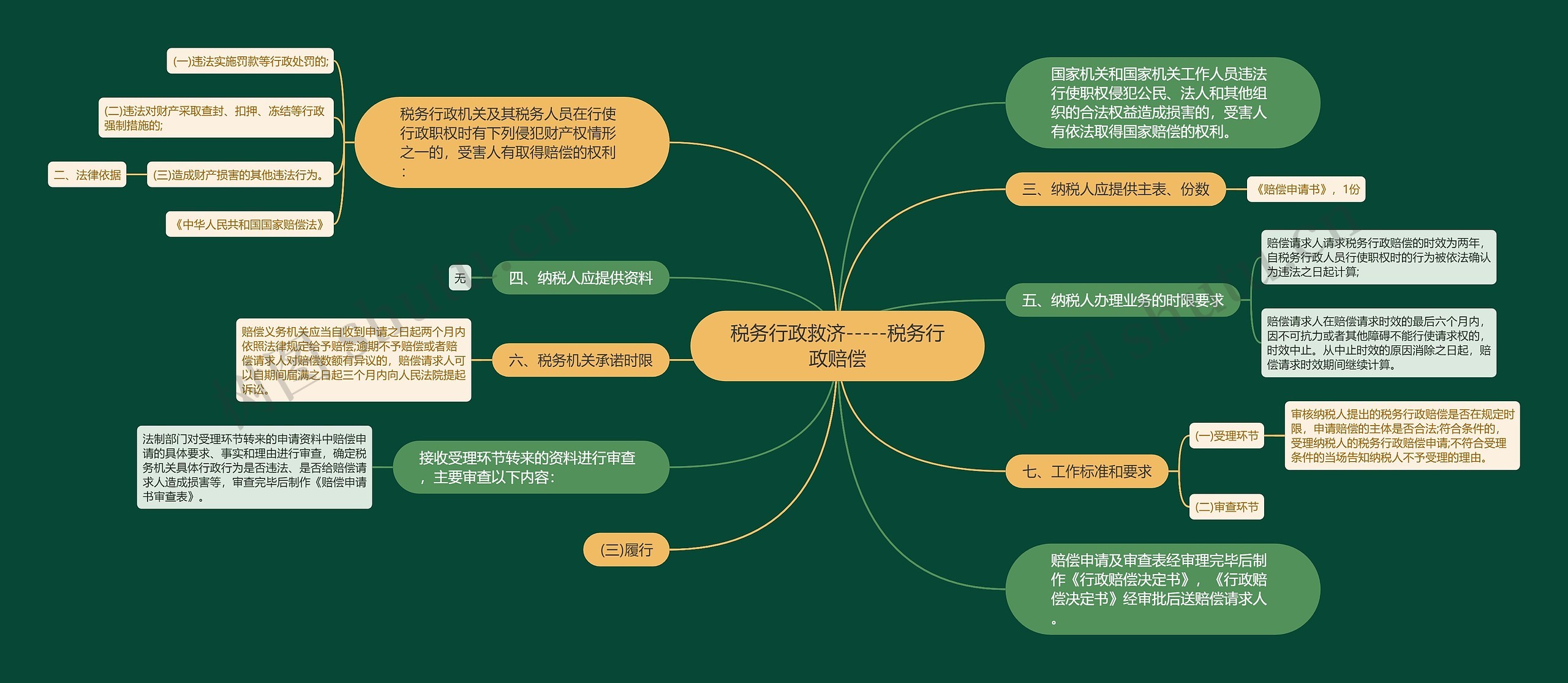 税务行政救济-----税务行政赔偿