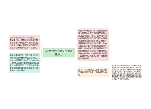 农村房地的权利证书的法律效力