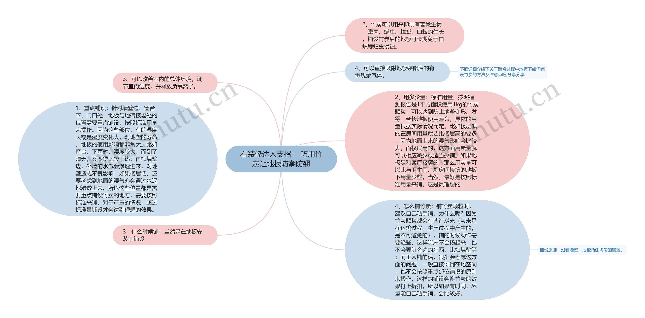 看装修达人支招： 巧用竹炭让地板防潮防翘思维导图