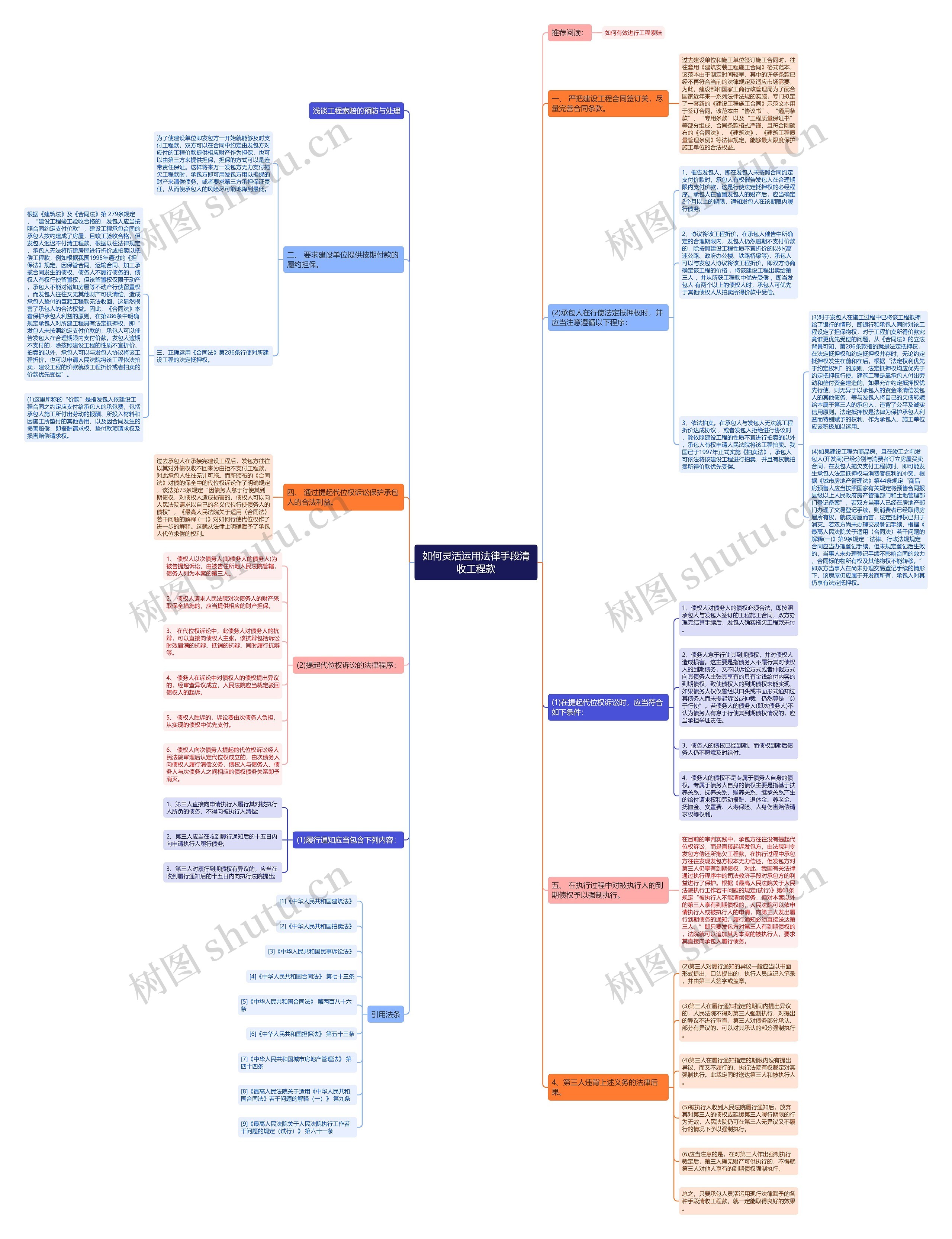 如何灵活运用法律手段清收工程款思维导图