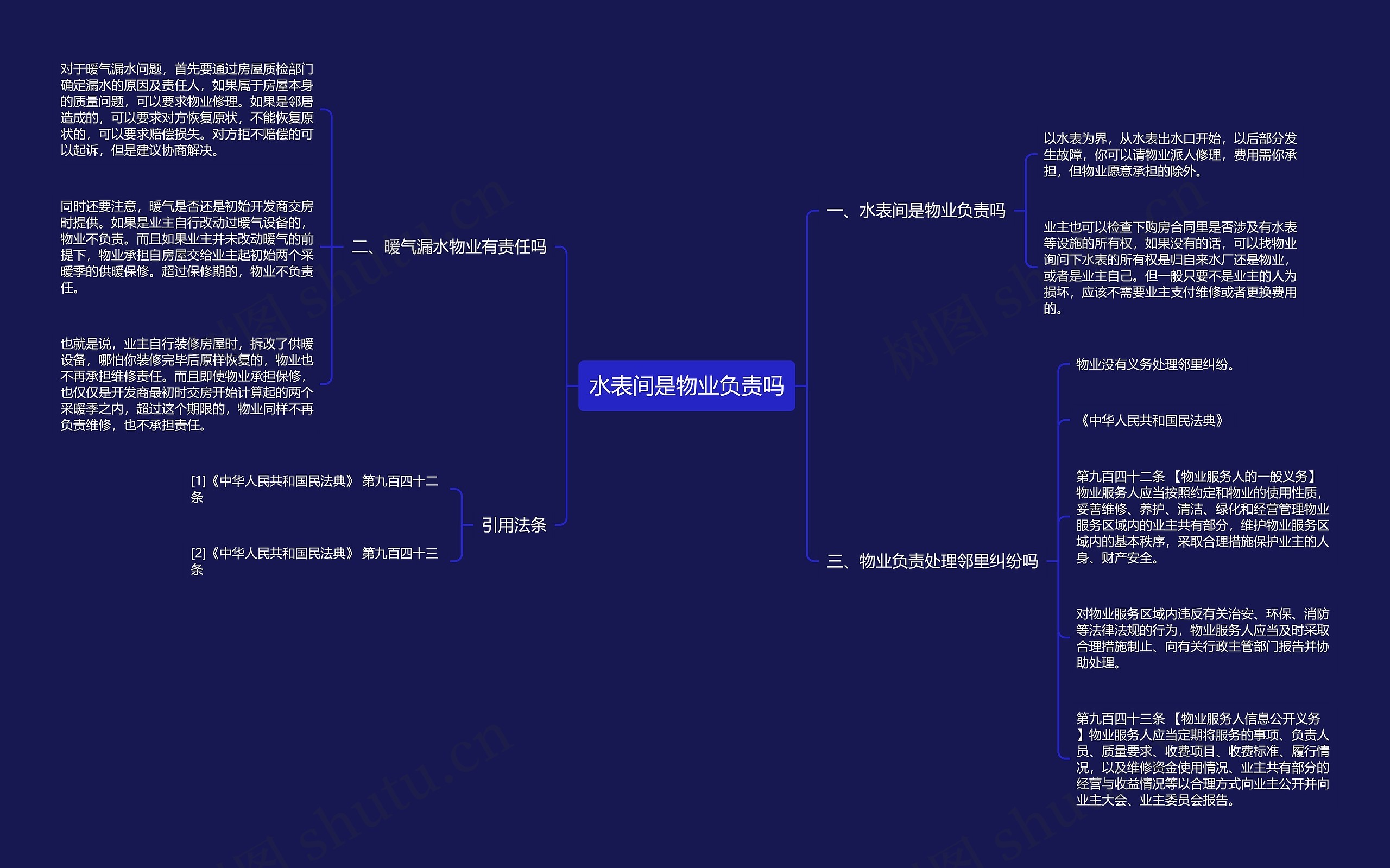 水表间是物业负责吗思维导图
