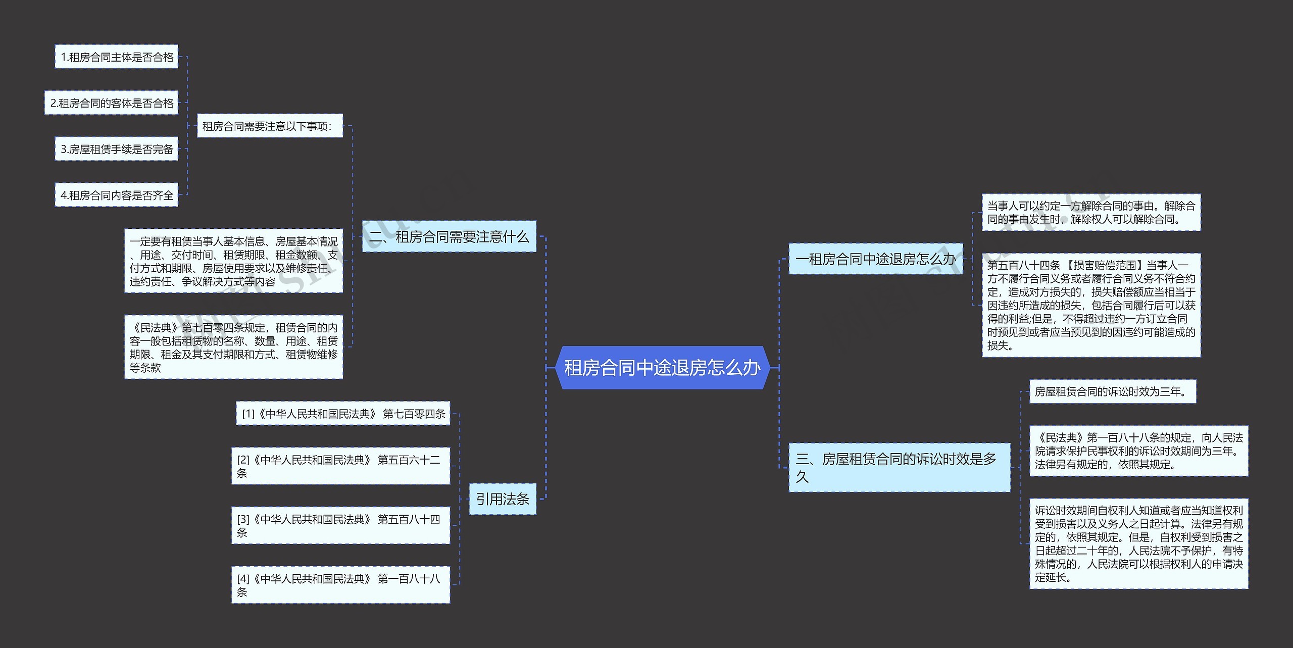 租房合同中途退房怎么办