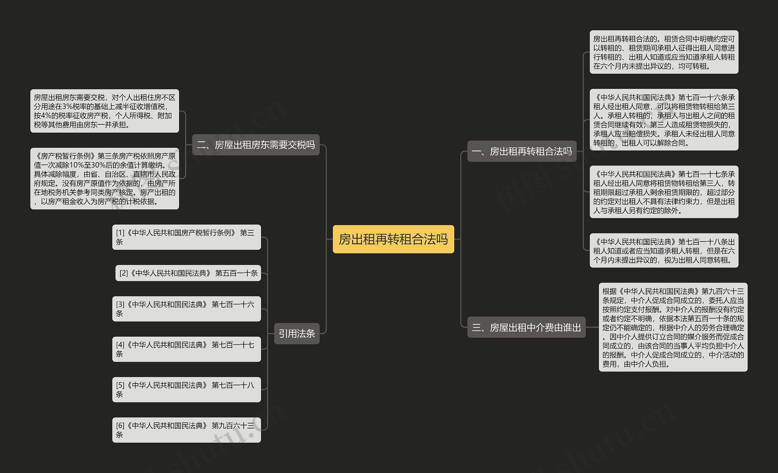 房出租再转租合法吗思维导图