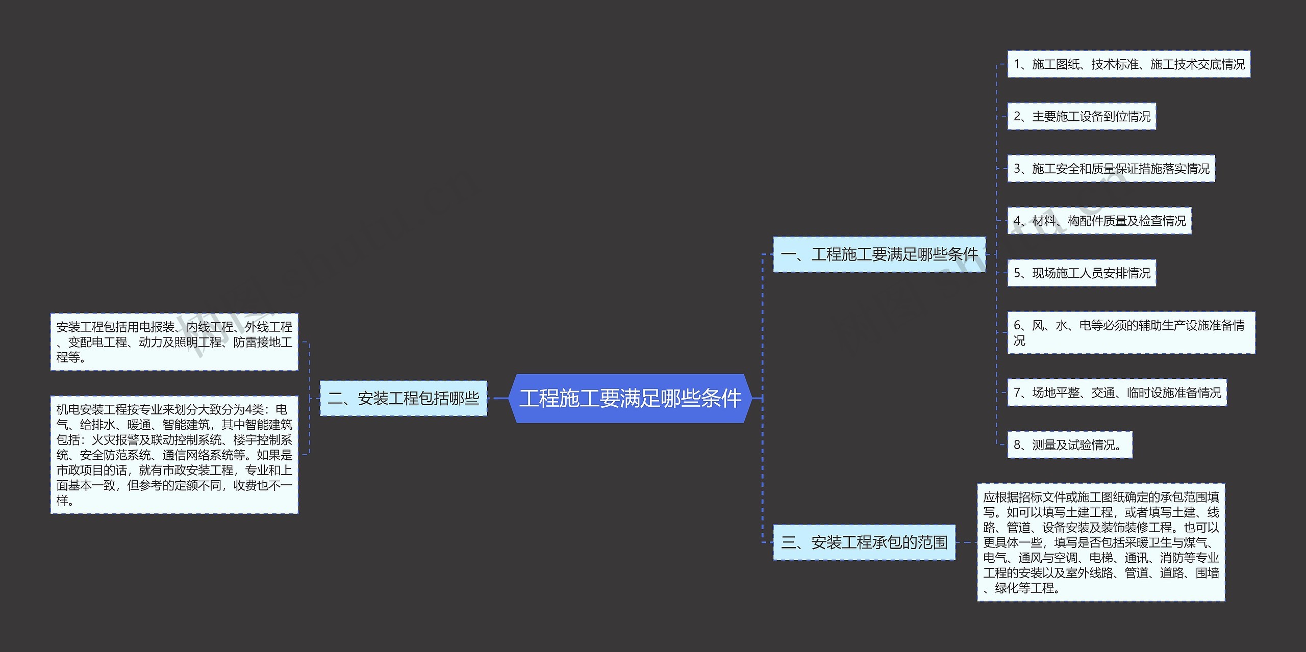 工程施工要满足哪些条件