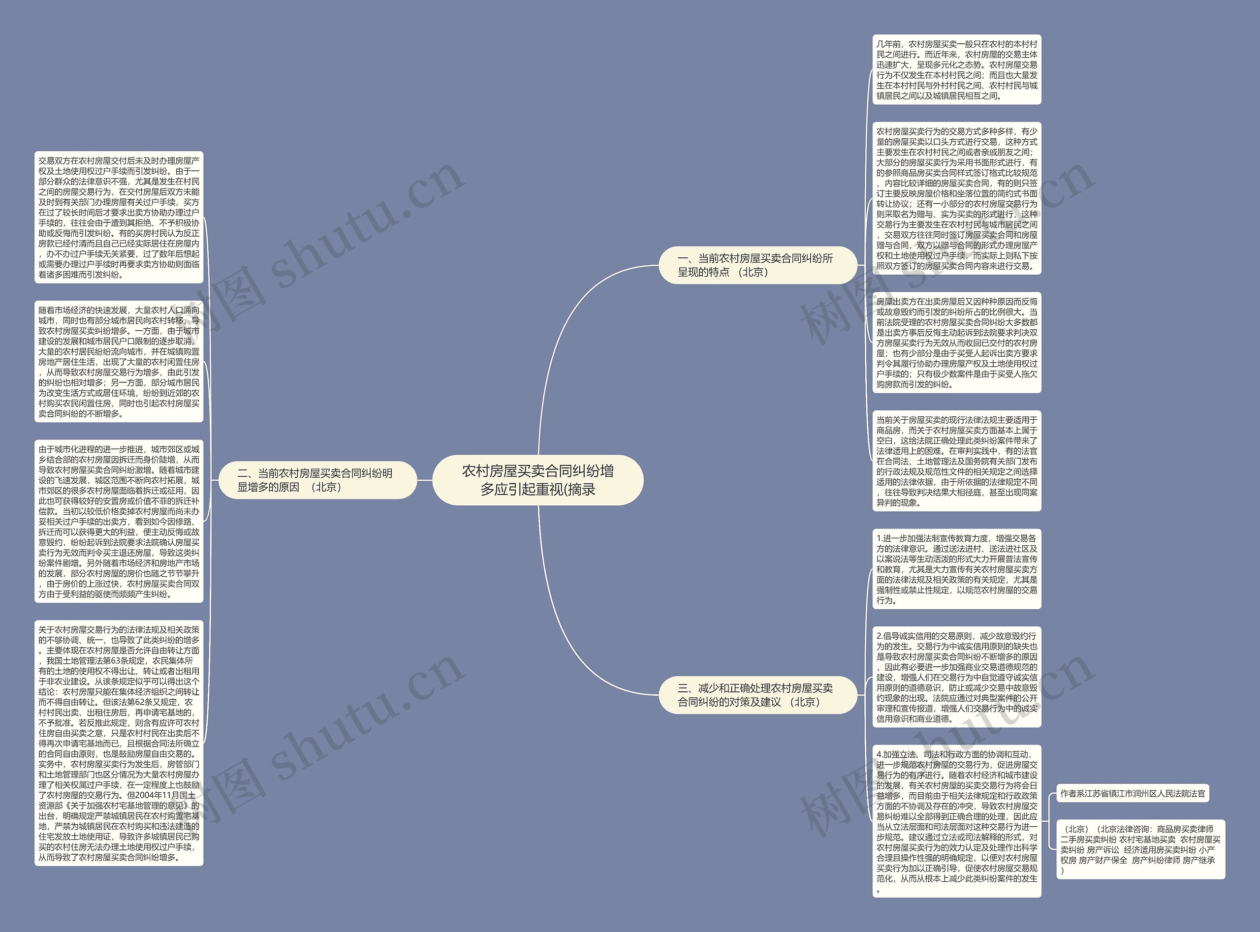 农村房屋买卖合同纠纷增多应引起重视(摘录思维导图