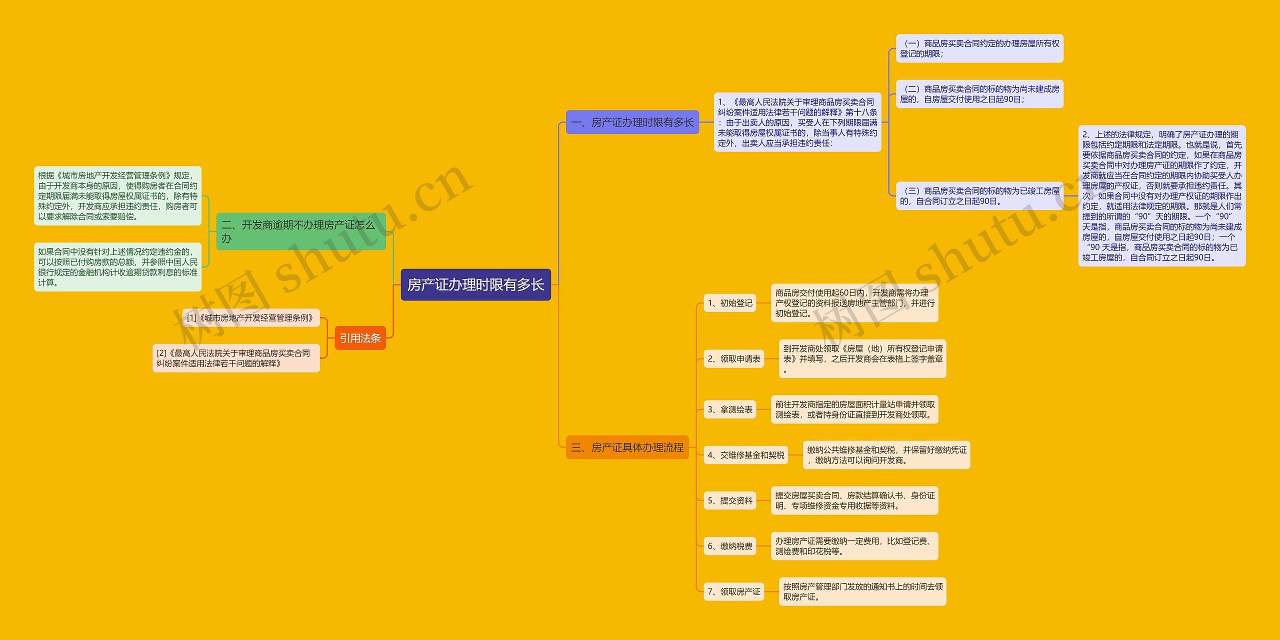 房产证办理时限有多长 房产证办理时限有多长